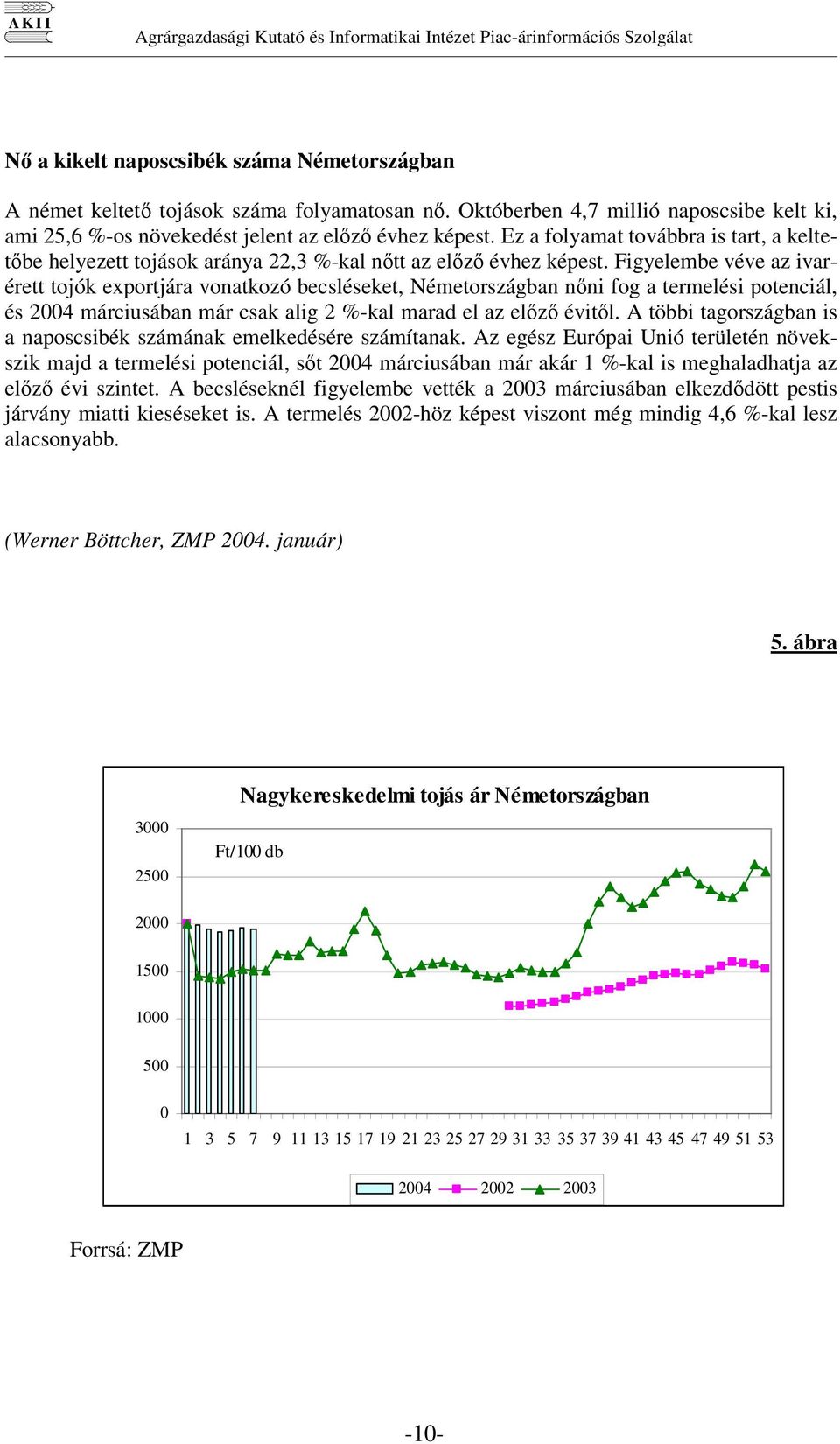 Figyelembe véve az ivarérett tojók exportjára vonatkozó becsléseket, Németországban nni fog a termelési potenciál, és 2004 márciusában már csak alig 2 %-kal marad el az elz évitl.