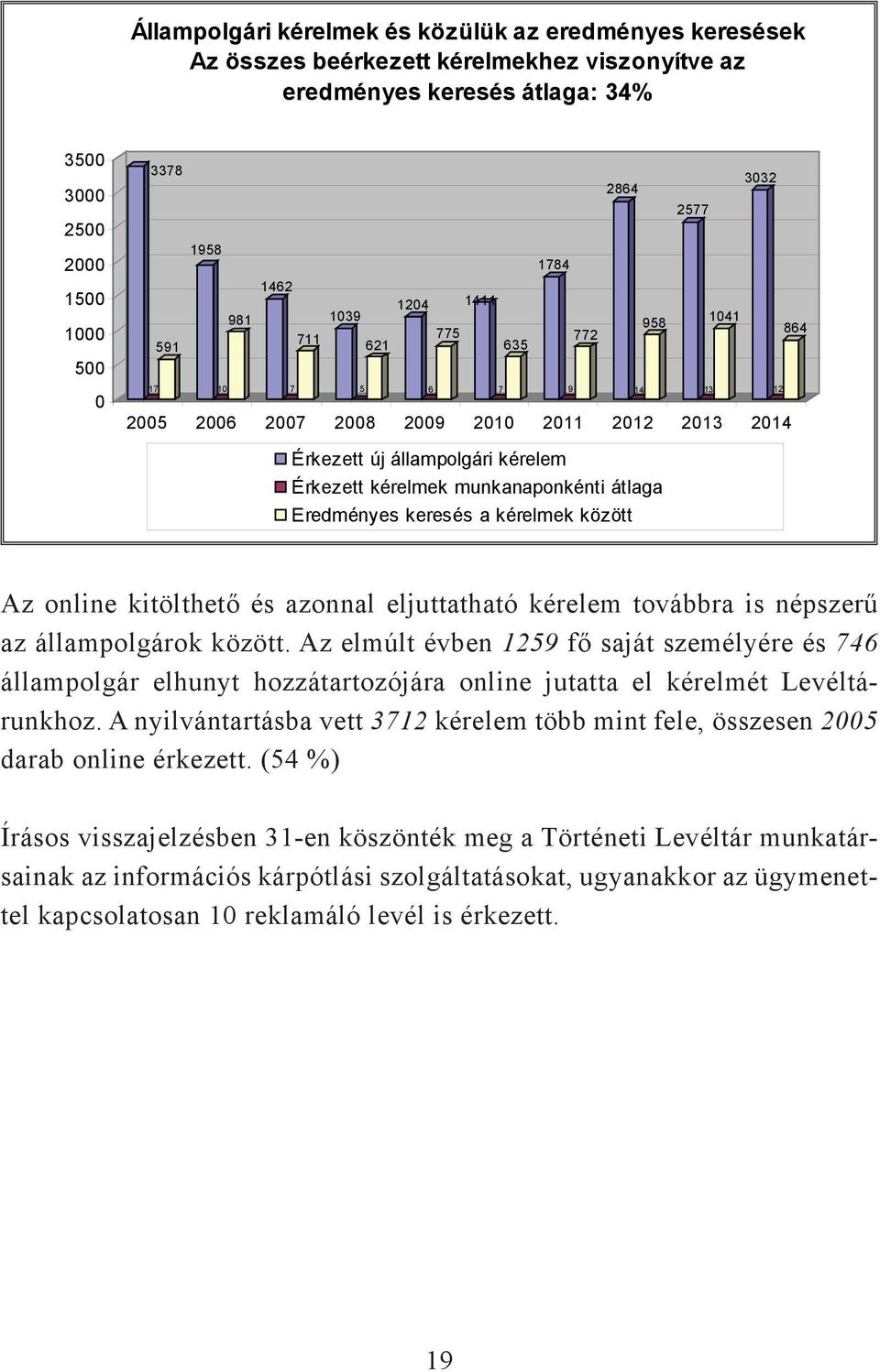 munkanaponkénti átlaga Eredményes keresés a kérelmek között Az online kitölthető és azonnal eljuttatható kérelem továbbra is népszerű az állampolgárok között.