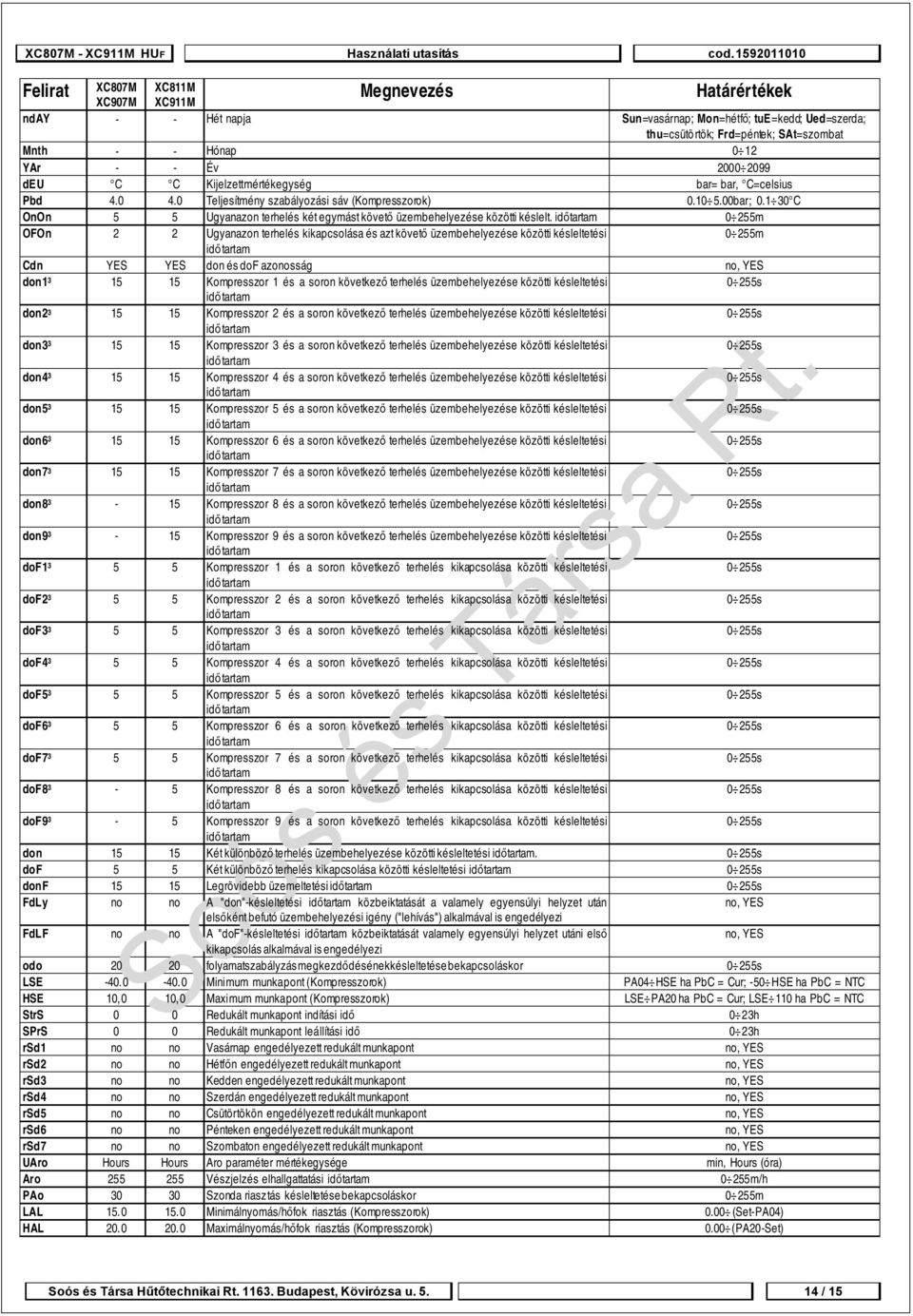 1 30 C OnOn 5 5 Ugyanazon terhelés két egymást követő üzembehelyezése közötti késlelt.