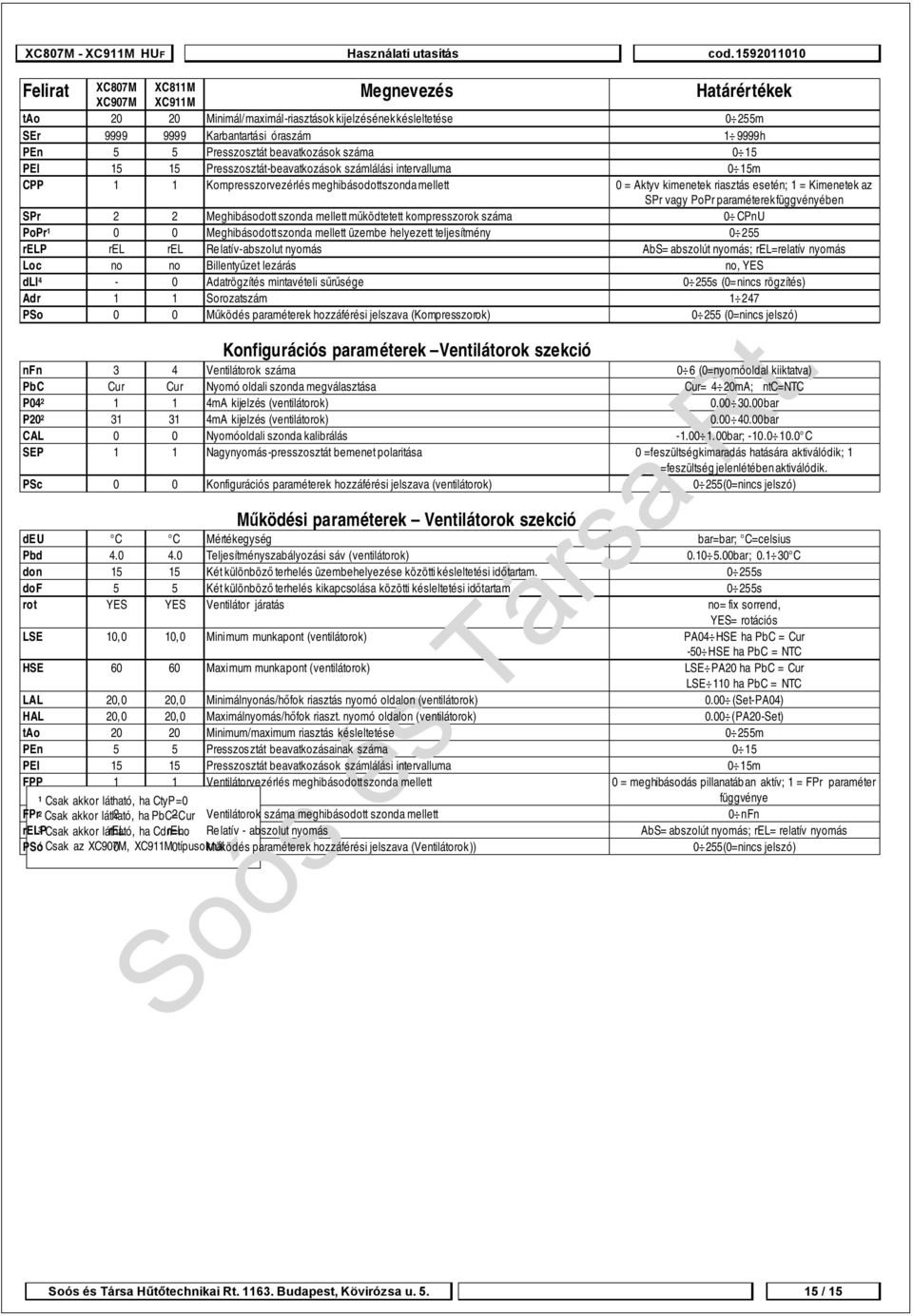 az SPr vagy PoPr paraméterek függvényében SPr 2 2 Meghibásodott szonda mellett működtetett kompresszorok száma 0 CPnU PoPr 1 0 0 Meghibásodott szonda mellett üzembe helyezett teljesítmény 0 255 relp