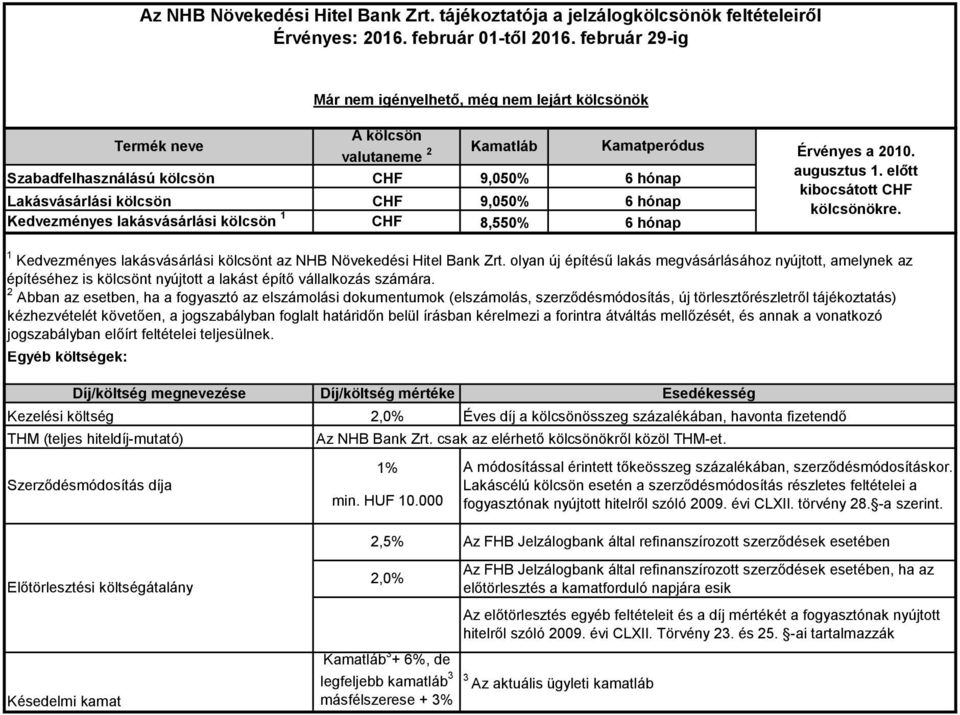 olyan új építésű lakás megvásárlásához nyújtott, amelynek az építéséhez is kölcsönt nyújtott a lakást építő vállalkozás számára.