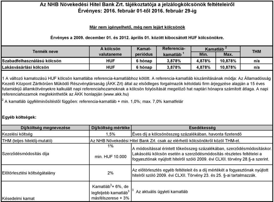 referencia-kamatlábhoz kötött.