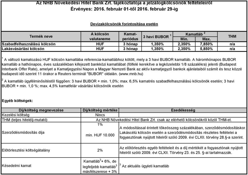 BUBOR + min. 1,0%; max. 6,5% kamatrés szabadfelhasználású kölcsönök esetén; 3 havi BUBOR + min. 1,0 %; max.