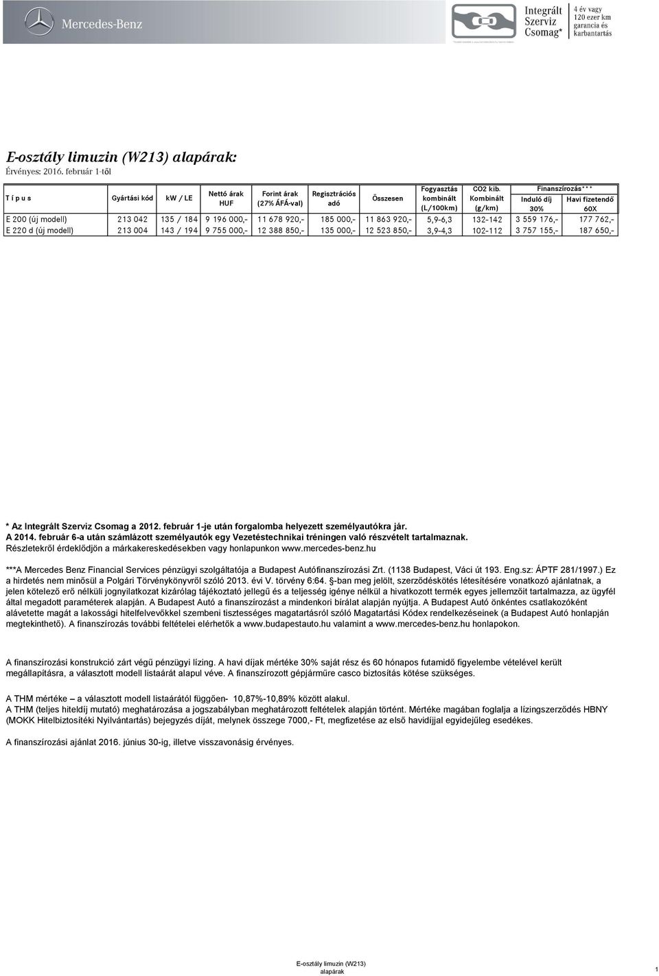 Kombinált (g/km) Induló díj 30% Finanszírozás*** Havi fizetendő 60X (új modell) 213 042 135 / 184 9 196 000,- 11 678 920,- 185 000,- 11 863 920,- 5,9-6,3 132-142 3 559 176,- 177 762,- (új modell) 213