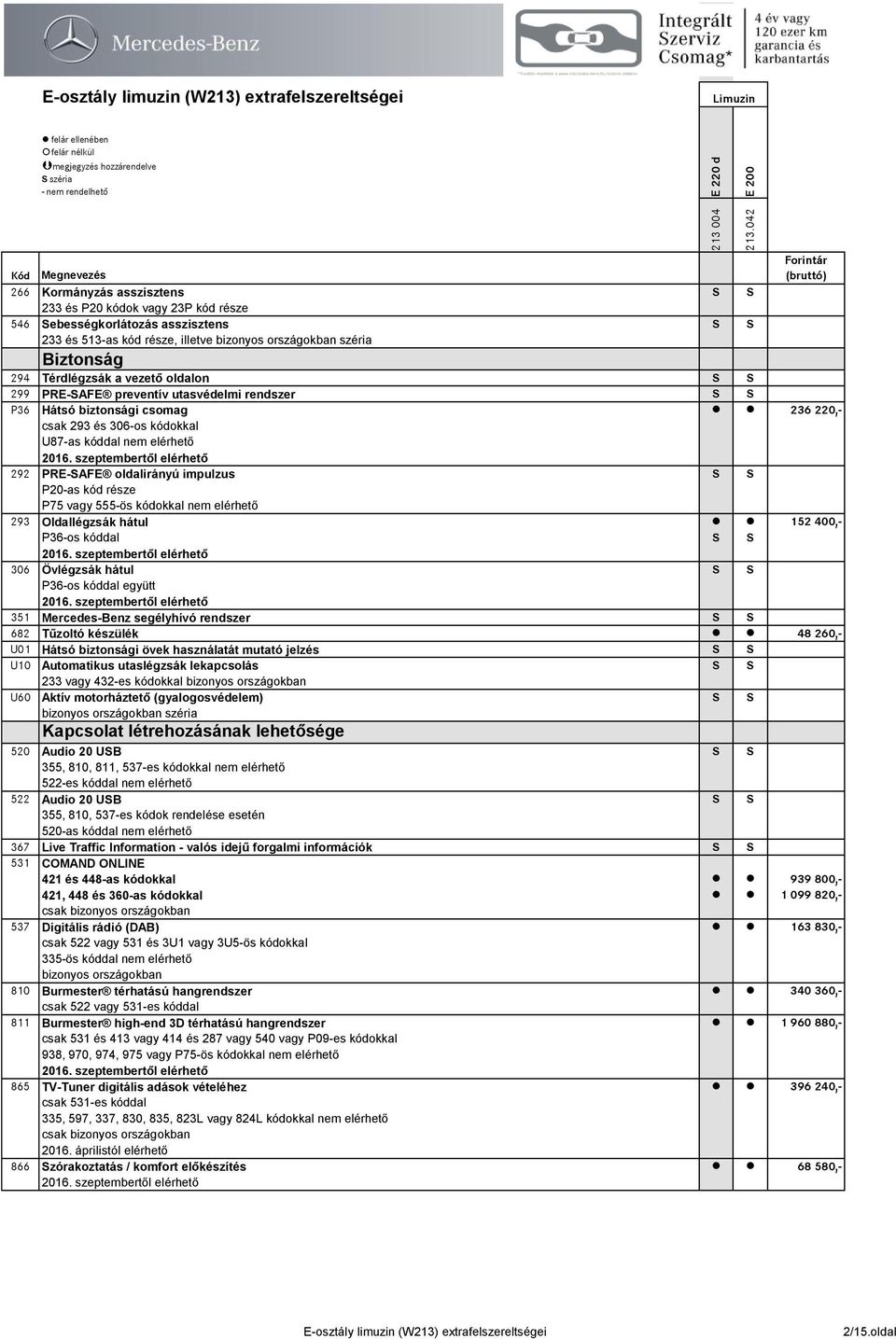 szeptembertől elérhető 292 PRE-SAFE oldalirányú impulzus S S P20-as kód része P75 vagy 555-ös kódokkal nem elérhető 293 Oldallégzsák hátul 152 400,- P36-os kóddal S S 2016.