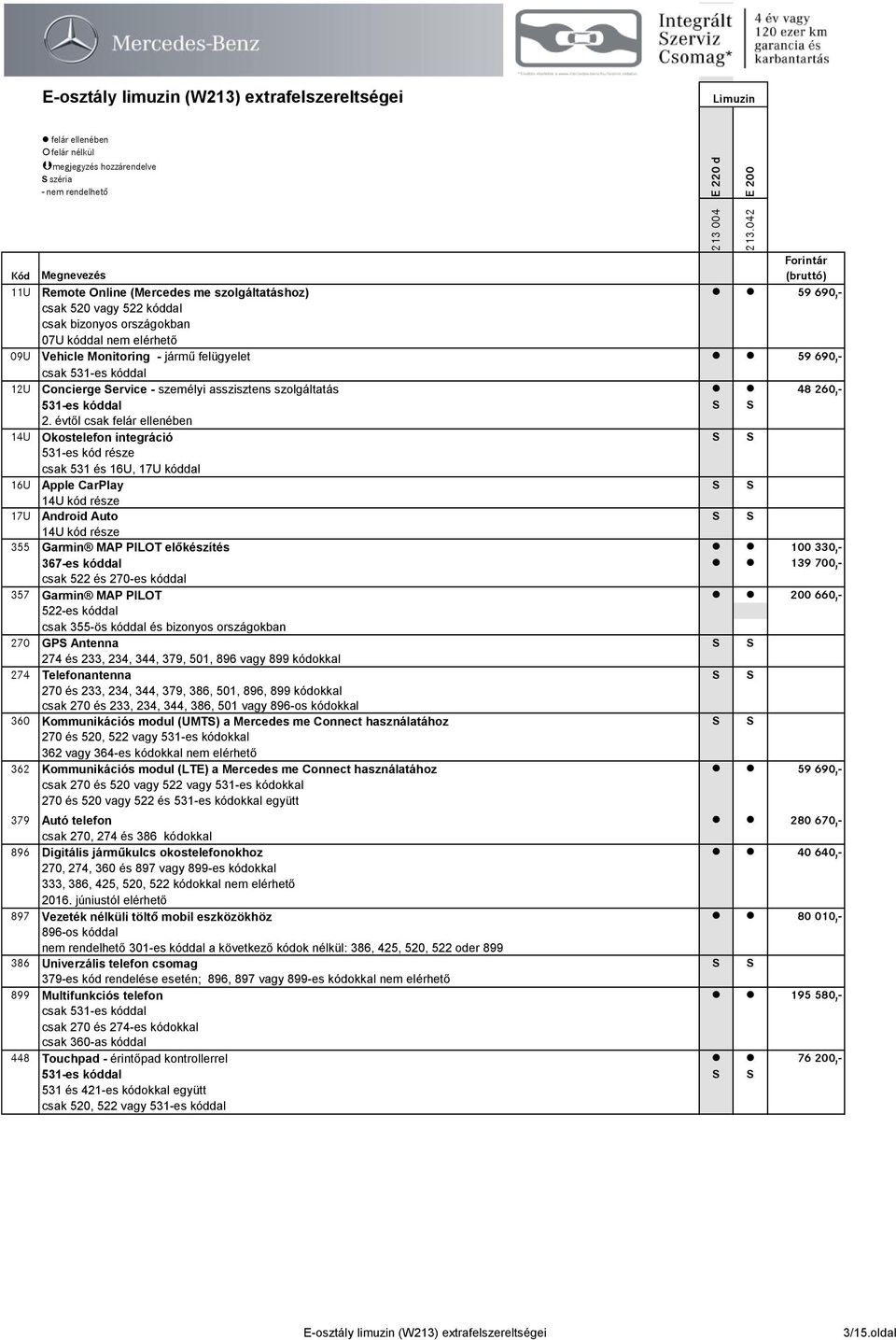 évtől csak felár ellenében 14U Okostelefon integráció S S 531-es kód része csak 531 és 16U, 17U kóddal 16U Apple CarPlay S S 14U kód része 17U Android Auto S S 14U kód része 355 Garmin MAP PILOT