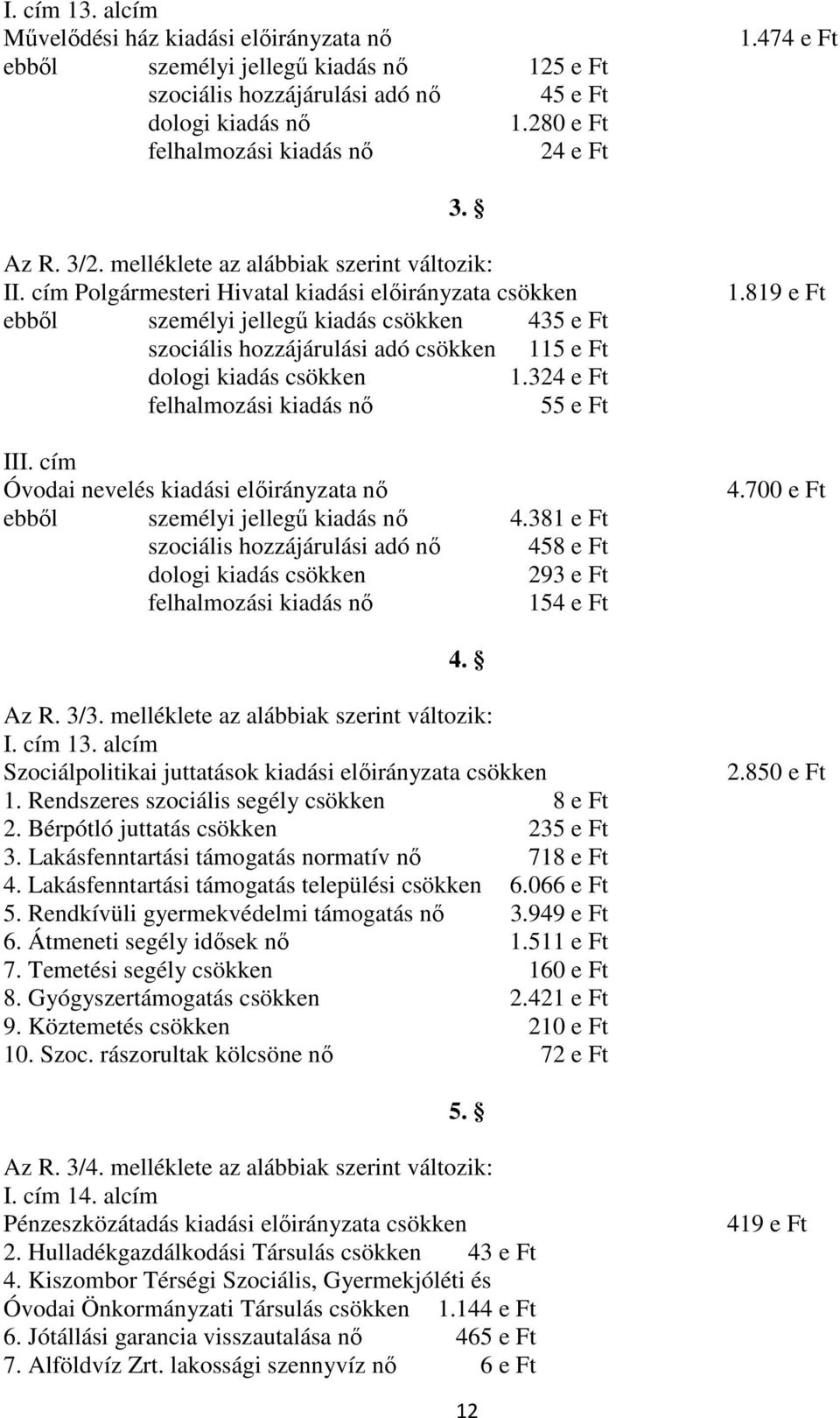 cím Polgármesteri Hivatal kiadási előirányzata csökken ebből személyi jellegű kiadás csökken 435 e Ft szociális hozzájárulási adó csökken 115 e Ft dologi kiadás csökken 1.