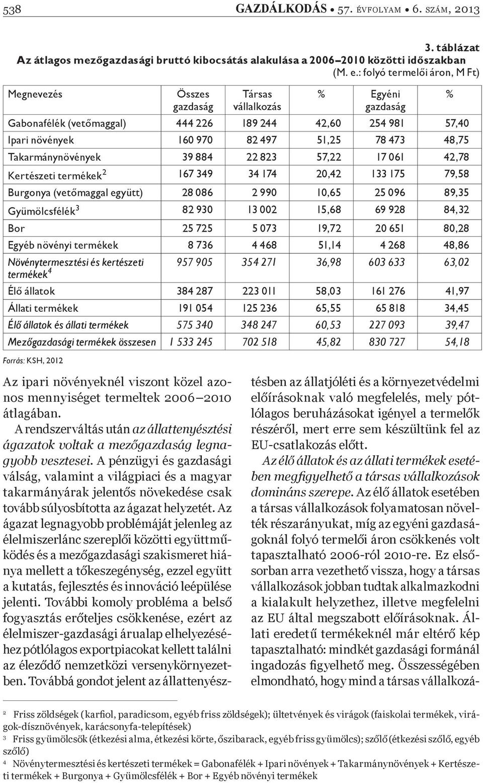 48,75 Takarmánynövények 39 884 22 823 57,22 17 061 42,78 Kertészeti termékek 2 167 349 34 174 20,42 133 175 79,58 Burgonya (vet maggal együtt) 28 086 2 990 10,65 25 096 89,35 Gyümölcsfélék 3 82 930