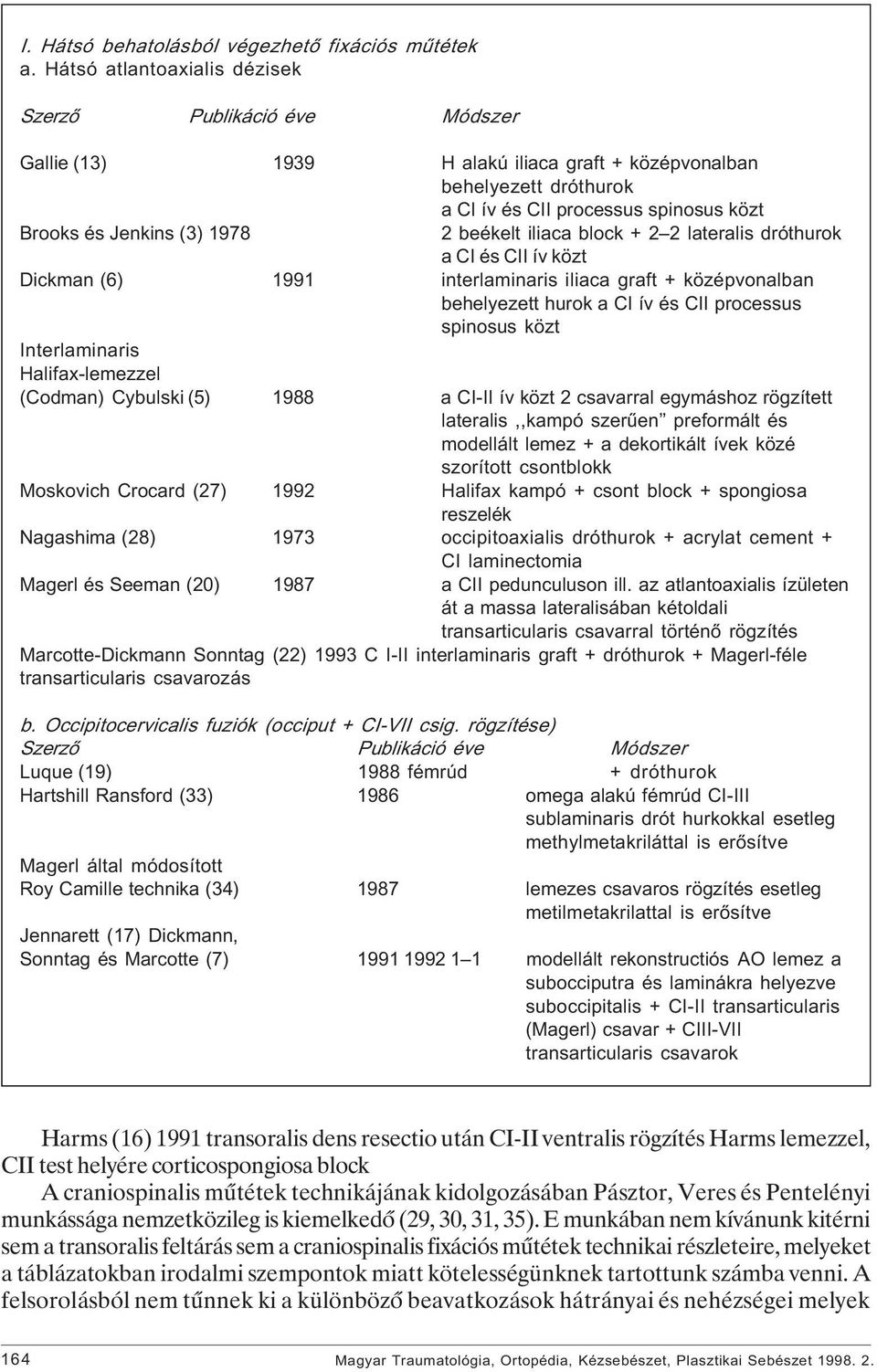 1978 2 beékelt iliaca block + 2 2 lateralis dróthurok a CI és CII ív közt Dickman (6) 1991 interlaminaris iliaca graft + középvonalban behelyezett hurok a CI ív és CII processus spinosus közt