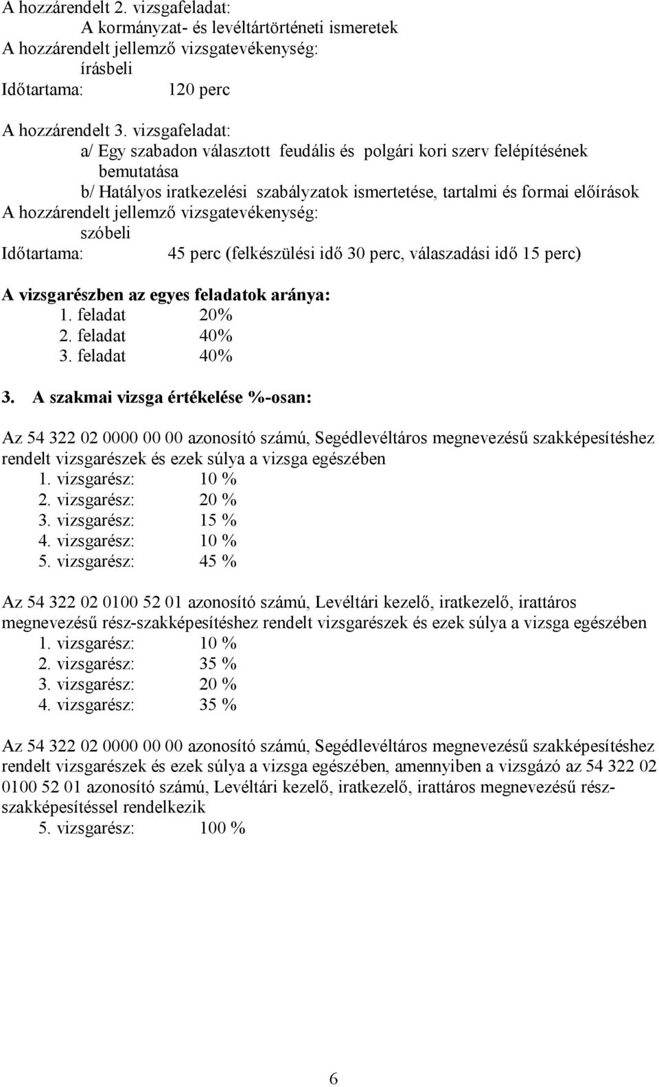 feladat 40% 3. A szakmai vizsga értékelése %-osan: Az 54 322 02 0000 00 00 azonosító számú, Segédlevéltáros megnevezésű szakképesítéshez rendelt vizsgarészek és ezek súlya a vizsga egészében 1.