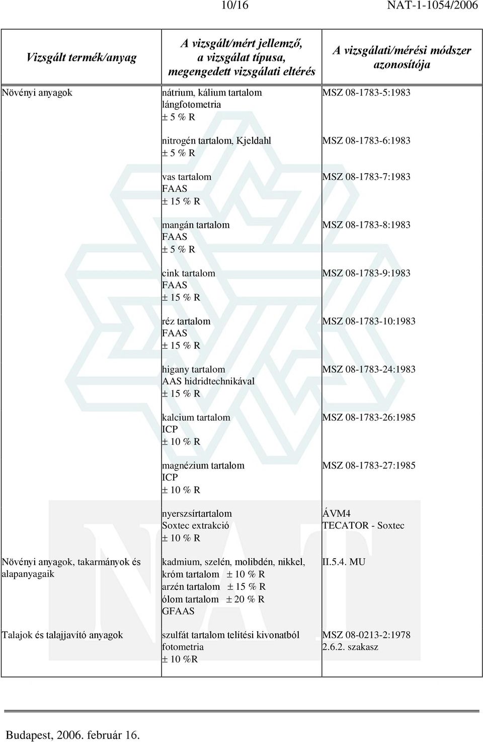 szelén, molibdén, nikkel, króm tartalom arzén tartalom ólom tartalom 20 % R G szulfát tartalom telítési kivonatból MSZ 08-1783-5:1983 MSZ 08-1783-6:1983 MSZ 08-1783-7:1983 MSZ