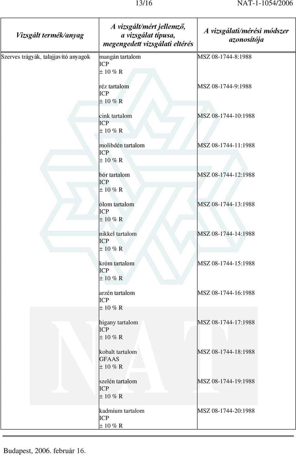 tartalom MSZ 08-1744-8:1988 MSZ 08-1744-9:1988 MSZ 08-1744-10:1988 MSZ 08-1744-11:1988 MSZ 08-1744-12:1988 MSZ 08-1744-13:1988