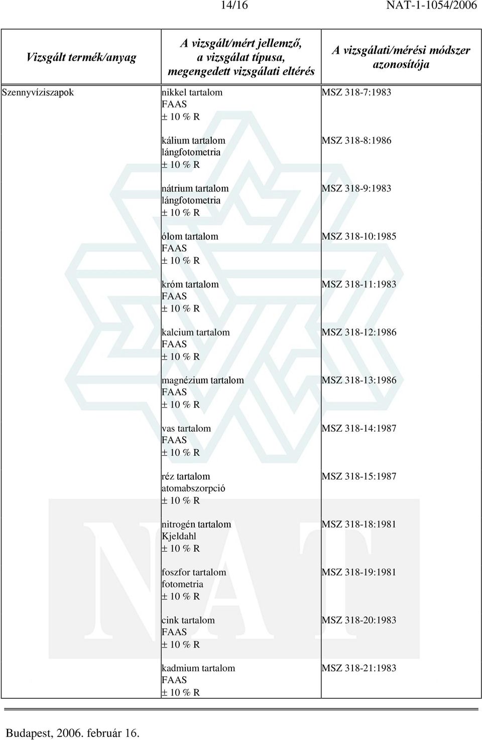tartalom cink tartalom kadmium tartalom MSZ 318-7:1983 MSZ 318-8:1986 MSZ 318-9:1983 MSZ 318-10:1985 MSZ 318-11:1983 MSZ