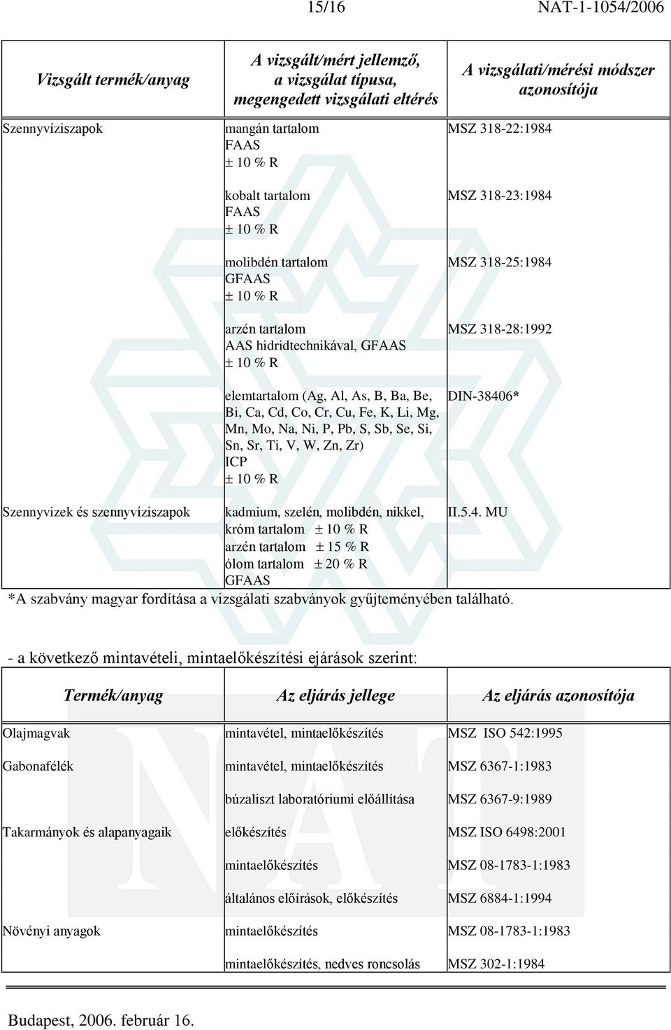 molibdén, nikkel, II.5.4. MU króm tartalom arzén tartalom ólom tartalom 20 % R G *A szabvány magyar fordítása a vizsgálati szabványok gyûjteményében található.