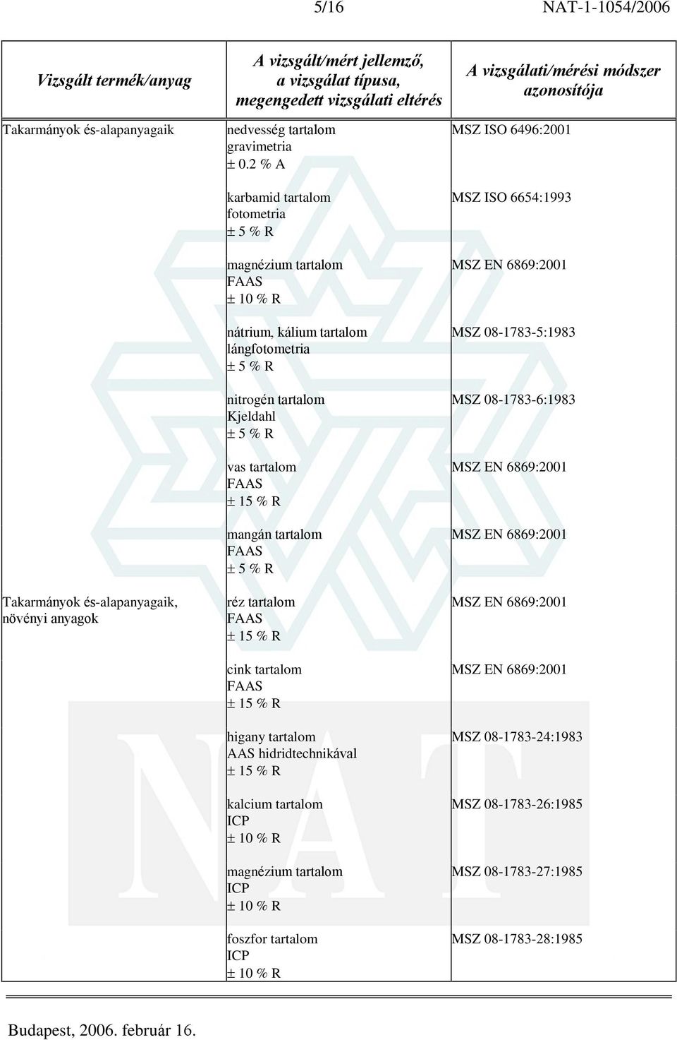 tartalom higany tartalom AAS hidridtechnikával kalcium tartalom magnézium tartalom foszfor tartalom MSZ ISO 6496:2001 MSZ ISO 6654:1993 MSZ EN