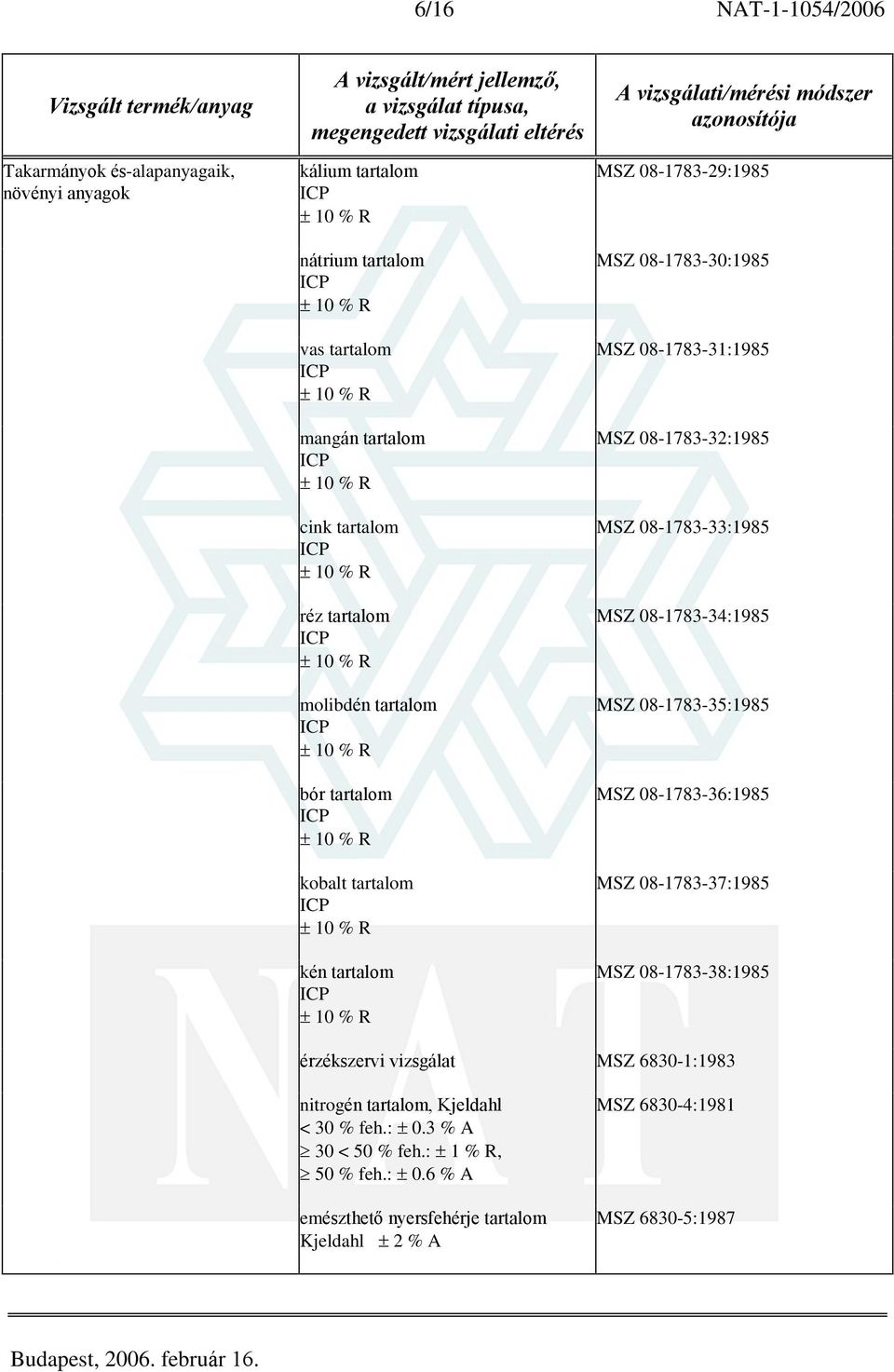 08-1783-33:1985 MSZ 08-1783-34:1985 MSZ 08-1783-35:1985 MSZ 08-1783-36:1985 MSZ 08-1783-37:1985 MSZ 08-1783-38:1985 érzékszervi vizsgálat MSZ 6830-1:1983