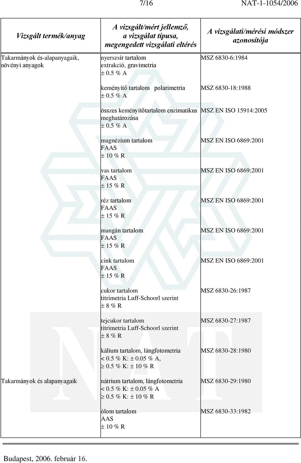 5 % A magnézium tartalom vas tartalom réz tartalom mangán tartalom cink tartalom cukor tartalom titrimetria Luff-Schoorl szerint 8 % R tejcukor tartalom titrimetria Luff-Schoorl szerint 8 % R