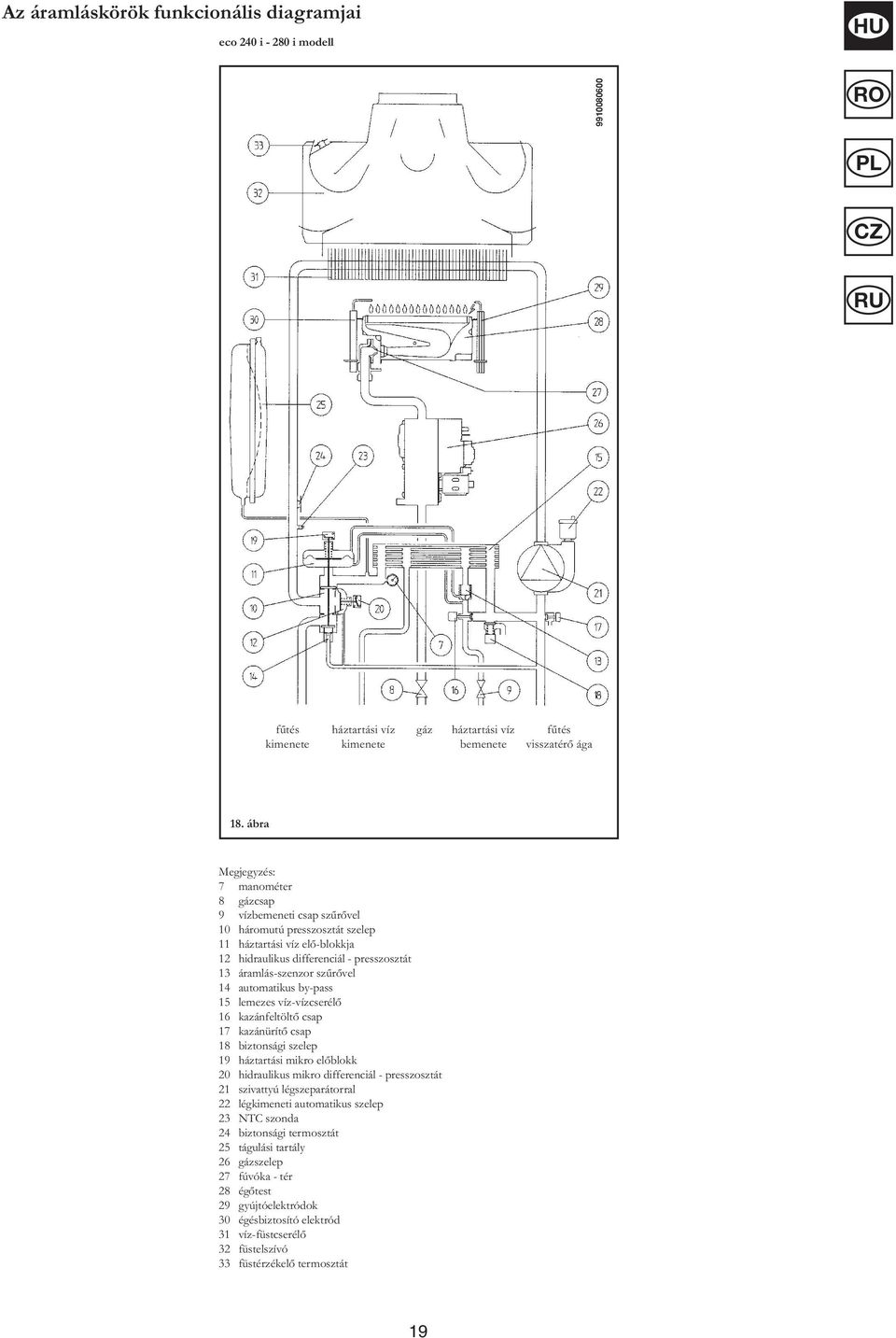 1.240 Fi 240 i 240 Fi 280 i 280 Fi - PDF Ingyenes letöltés