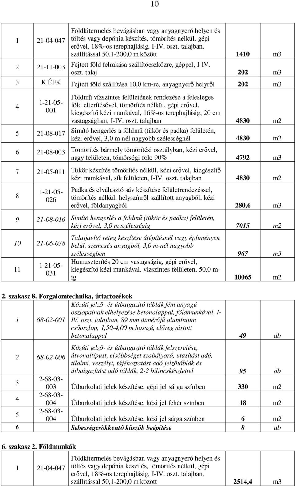 talaj 202 m3 3 K ÉFK Fejtett föld szállítása 10,0 km-re, anyagnyerő helyről 202 m3 4 1-21-05-001 5 21-08-017 Földmű vízszintes felületének rendezése a felesleges föld elterítésével, tömörítés nélkül,