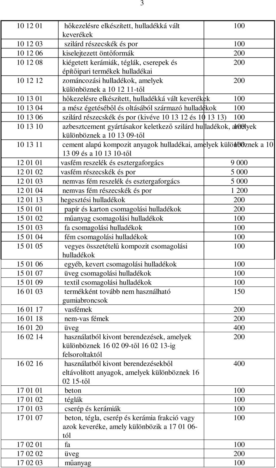 13 06 szilárd részecskék és por (kivéve 10 13 12 és 10 13 13) 10 13 10 azbesztcement gyártásakor keletkez szilárd hulladékok, amelyek különböznek a 10 13 09-t l 10 13 11 cement alapú kompozit anyagok