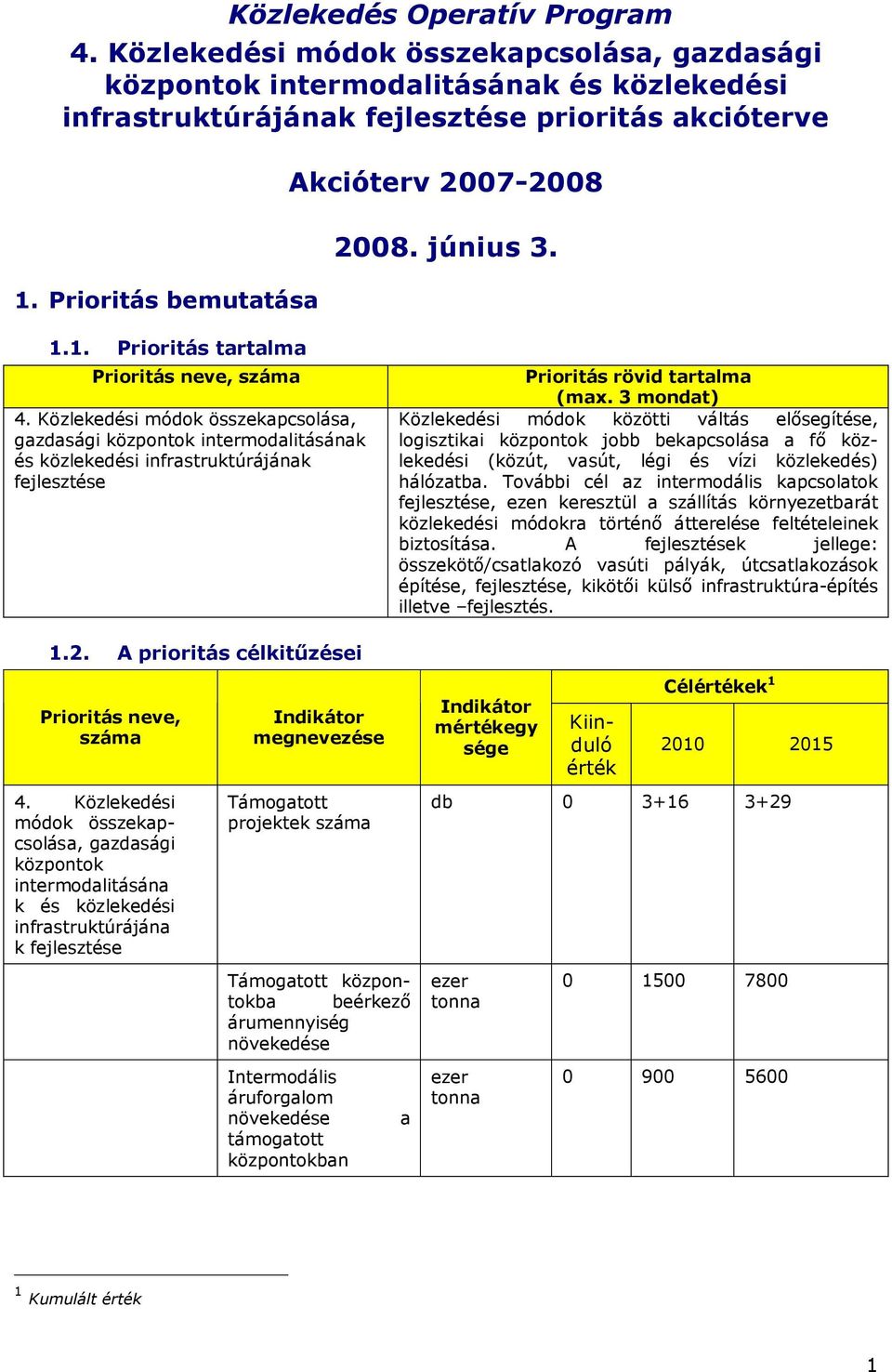 3 mondat) Közlekedési módok közötti váltás elősegítése, logisztikai központok jobb bekapcsolása a fő közlekedési (közút, vasút, légi és vízi közlekedés) hálózatba.