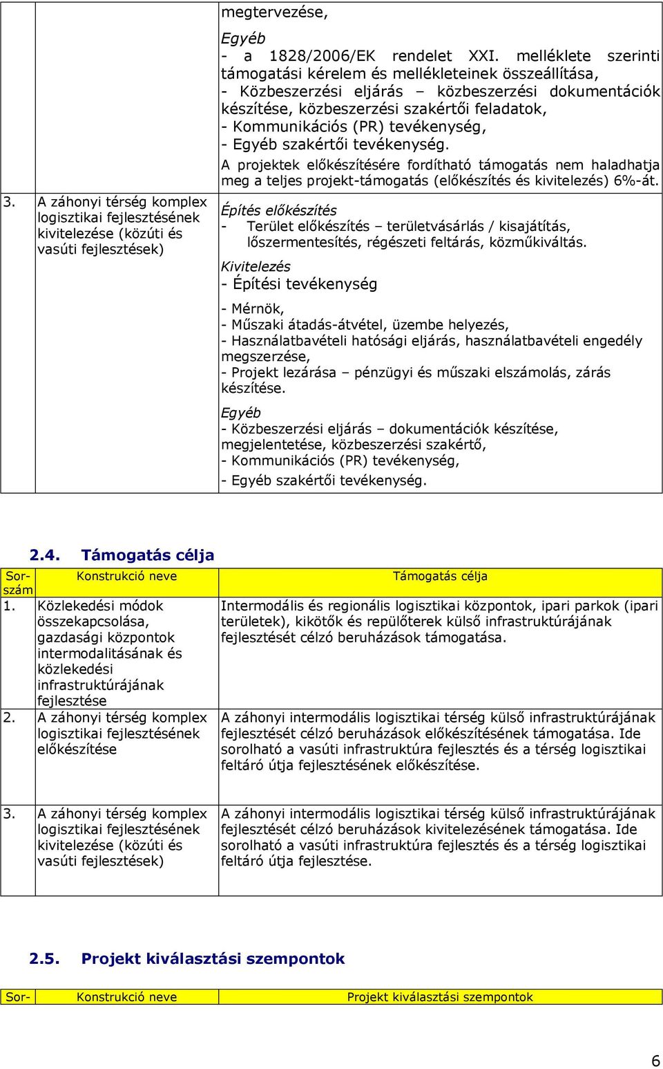 tevékenység, - Egyéb szakértői tevékenység. A projektek előkészítésére fordítható támogatás nem haladhatja meg a teljes projekt-támogatás (előkészítés és kivitelezés) 6%-át.