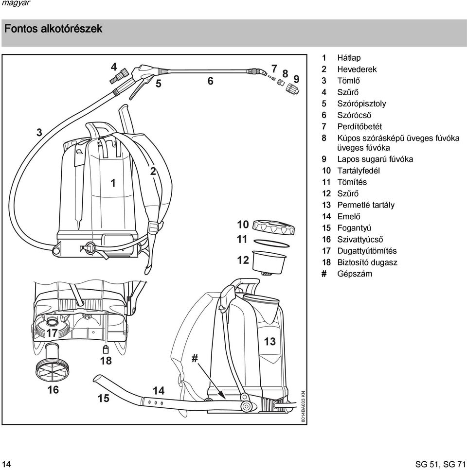fúvóka 9 Lapos sugarú fúvóka 0 Tartályfedél Tömítés Szűrő 3 Permetlé tartály 4