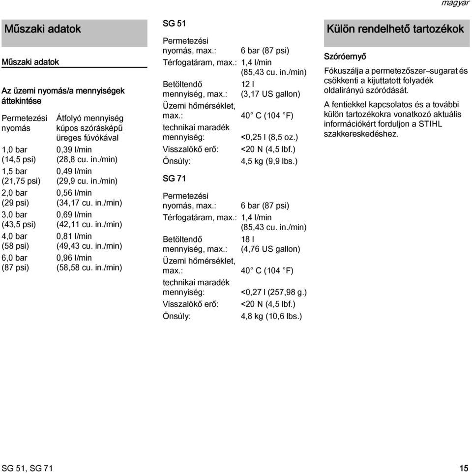 in./min) SG 5 Permetezési nyomás, max.: 6 bar (87 psi) Térfogatáram, max.:,4 l/min (85,43 cu. in./min) Betöltendő mennyiség, max.: Üzemi hőmérséklet, max.