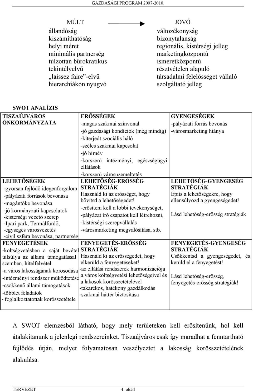 idegenforgalom -pályázati források bevonása -magántőke bevonása -jó kormányzati kapcsolatok -kistérségi vezető szerep -Ipari park, Termálfürdő, -egységes városvezetés -civil szféra bevonása,