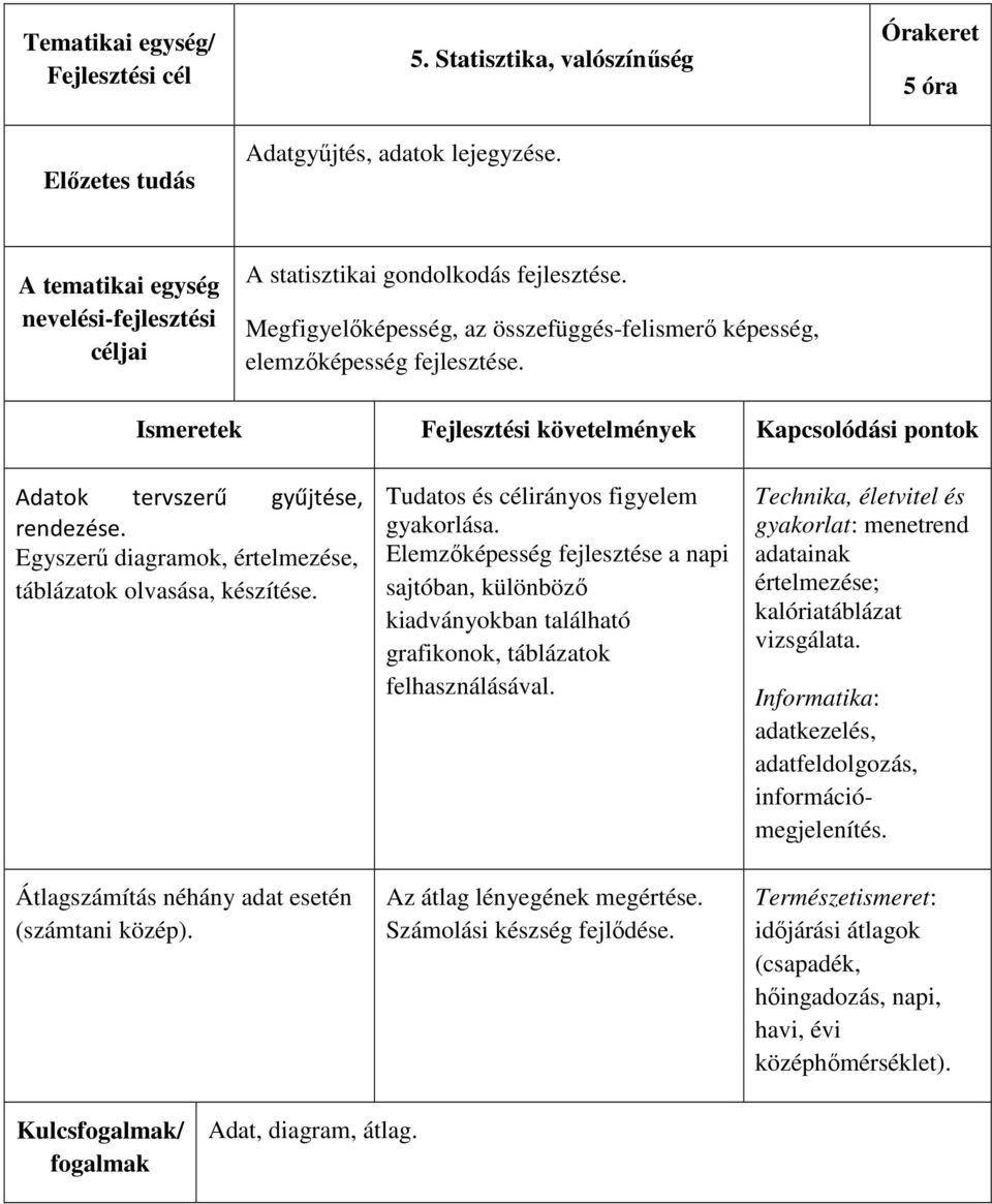 Adatok tervszerű gyűjtése, rendezése. Egyszerű diagramok, értelmezése, táblázatok olvasása, készítése. Átlagszámítás néhány adat esetén (számtani közép). Tudatos és célirányos figyelem gyakorlása.