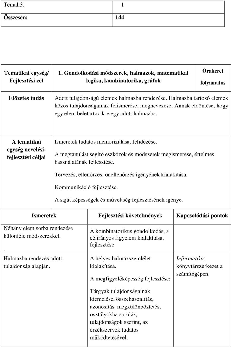 Halmazba tartozó elemek közös tulajdonságainak felismerése, megnevezése. Annak eldöntése, hogy egy elem beletartozik-e egy adott halmazba.