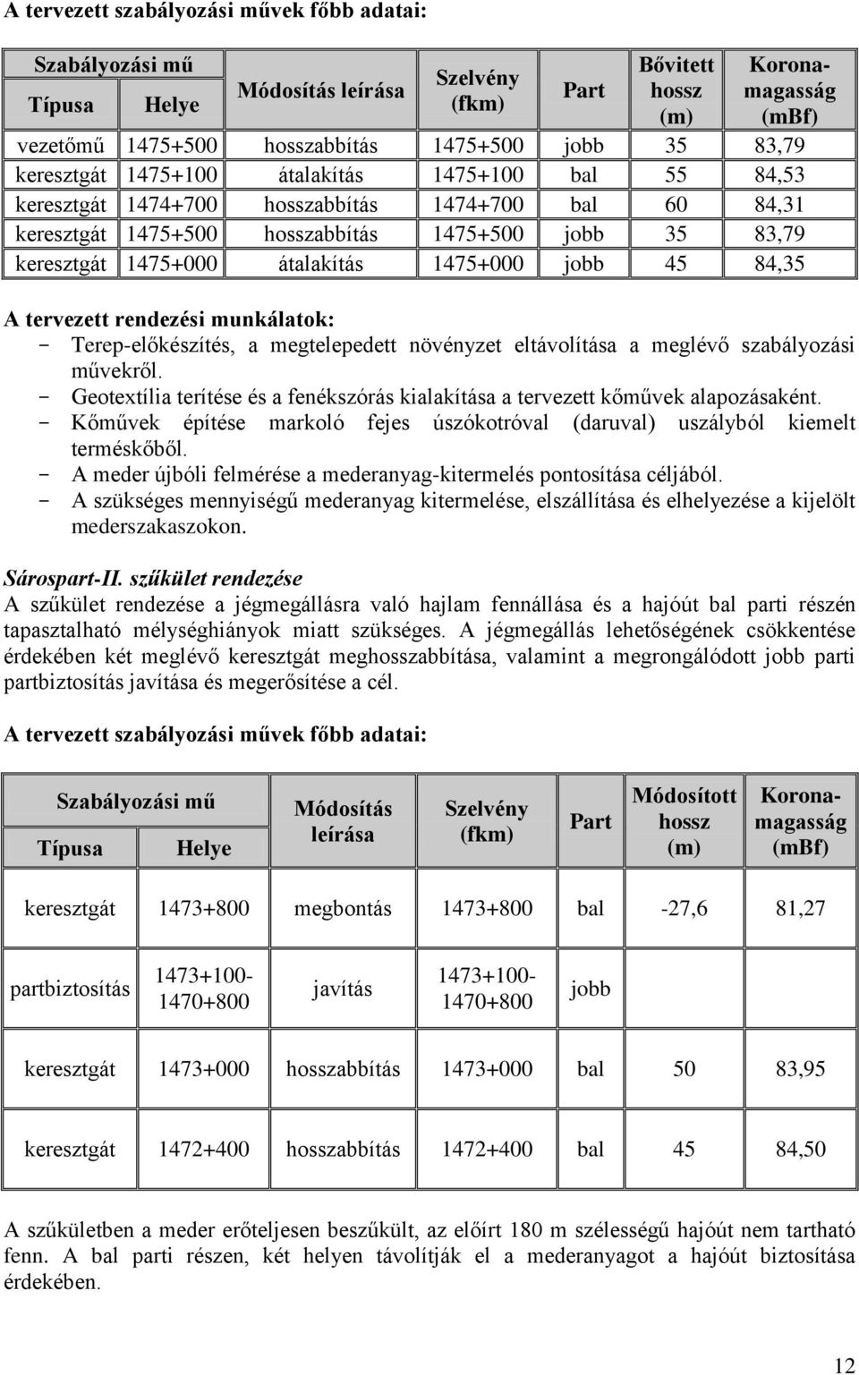 átalakítás 1475+000 jobb 45 84,35 A tervezett rendezési munkálatok: Terep-előkészítés, a megtelepedett növényzet eltávolítása a meglévő szabályozási művekről.