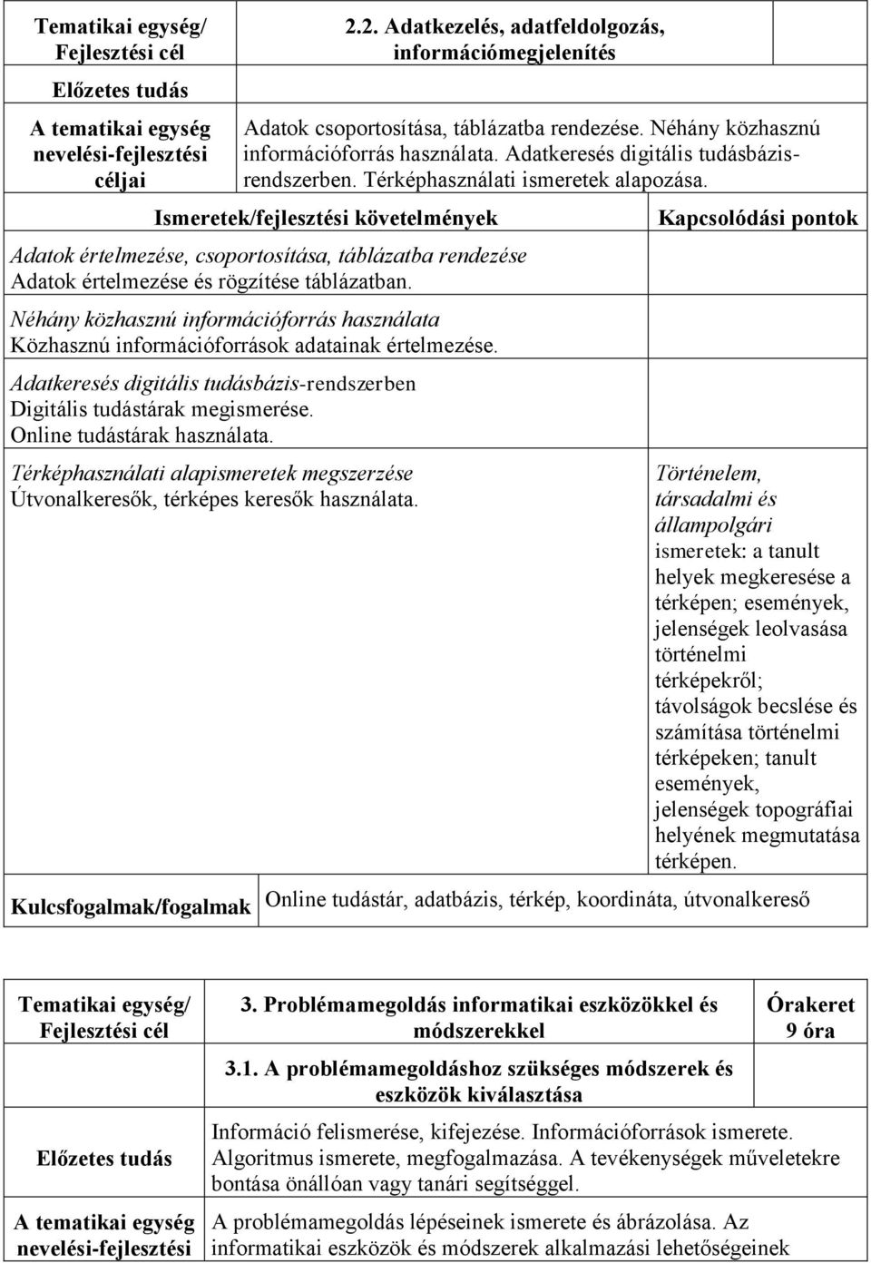 Néhány közhasznú információforrás használata Közhasznú információforrások adatainak értelmezése. Adatkeresés digitális tudásbázis-rendszerben Digitális tudástárak megismerése.