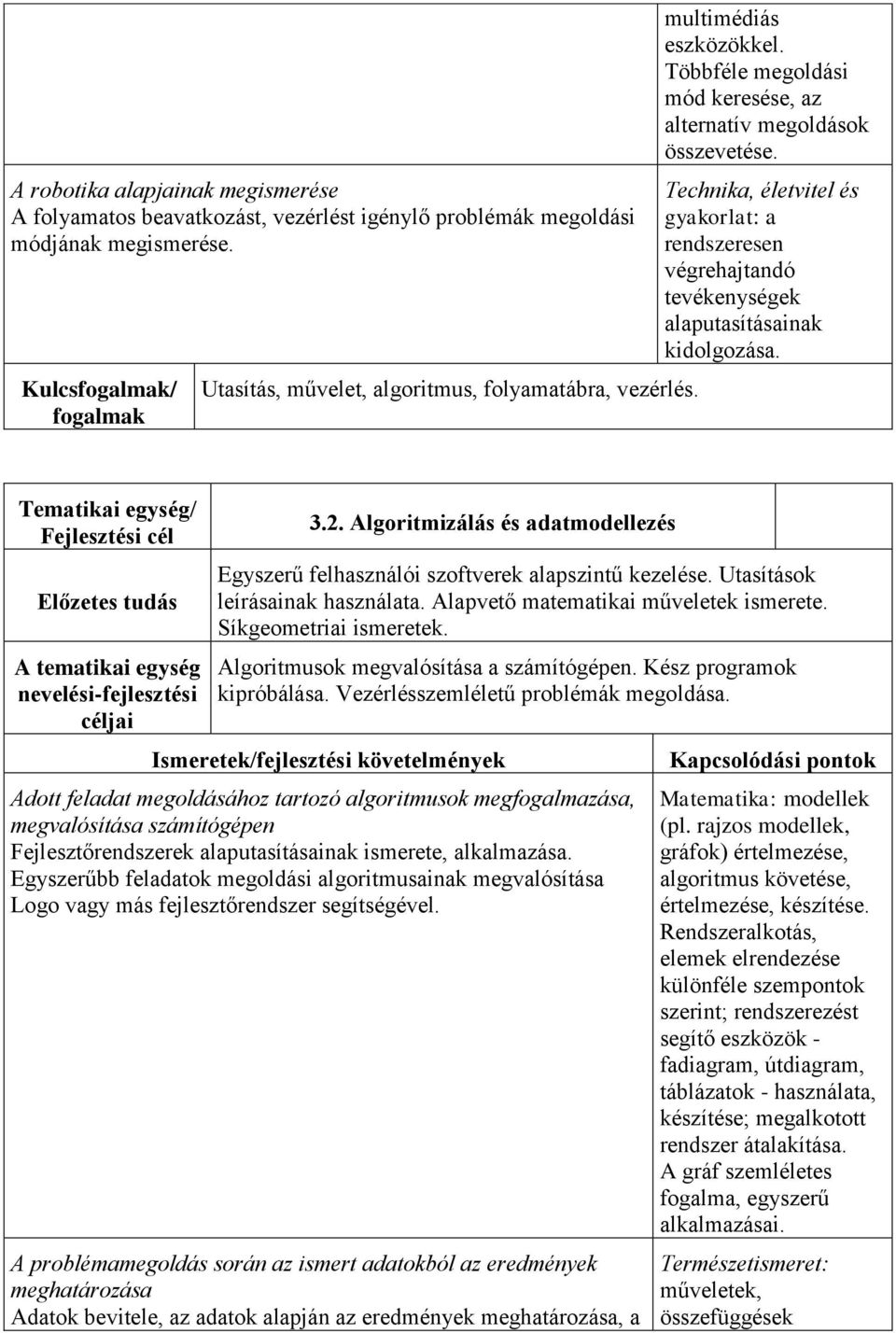 Technika, életvitel és gyakorlat: a rendszeresen végrehajtandó tevékenységek alaputasításainak kidolgozása. 3.2. Algoritmizálás és adatmodellezés Egyszerű felhasználói szoftverek alapszintű kezelése.