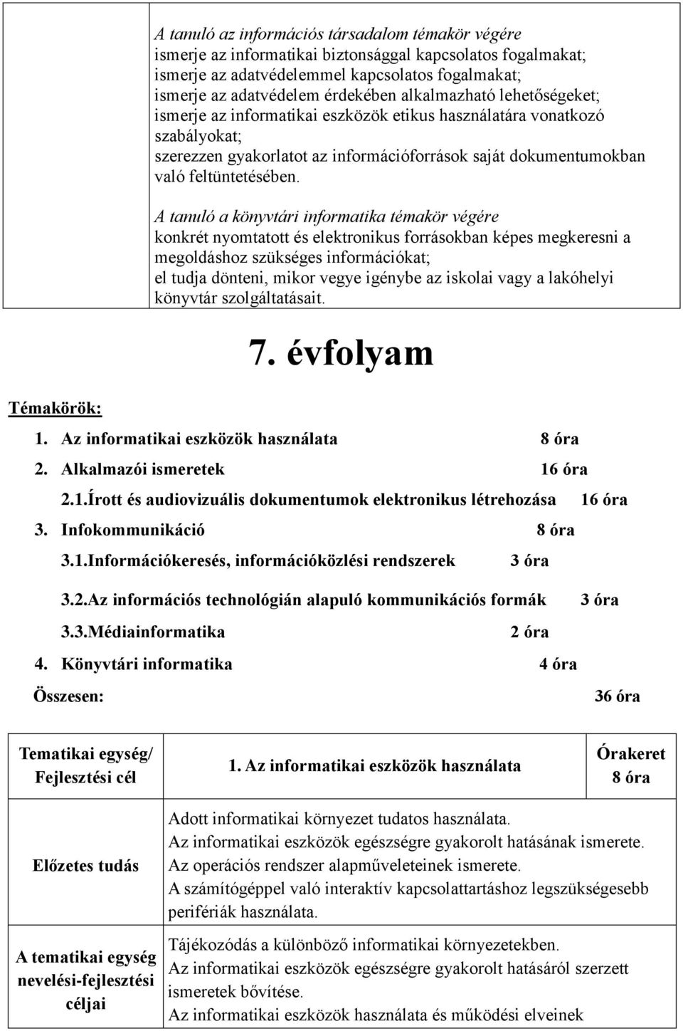 A tanuló a könyvtári informatika témakör végére konkrét nyomtatott és elektronikus forrásokban képes megkeresni a megoldáshoz szükséges információkat; el tudja dönteni, mikor vegye igénybe az iskolai