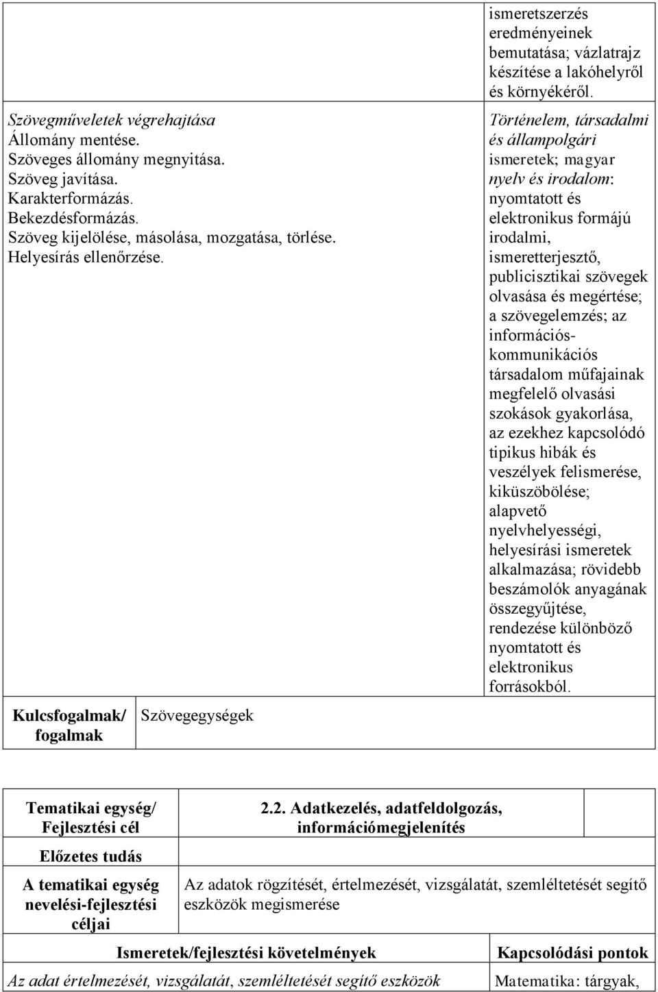 Történelem, társadalmi és állampolgári ismeretek; magyar nyelv és irodalom: nyomtatott és elektronikus formájú irodalmi, ismeretterjesztő, publicisztikai szövegek olvasása és megértése; a