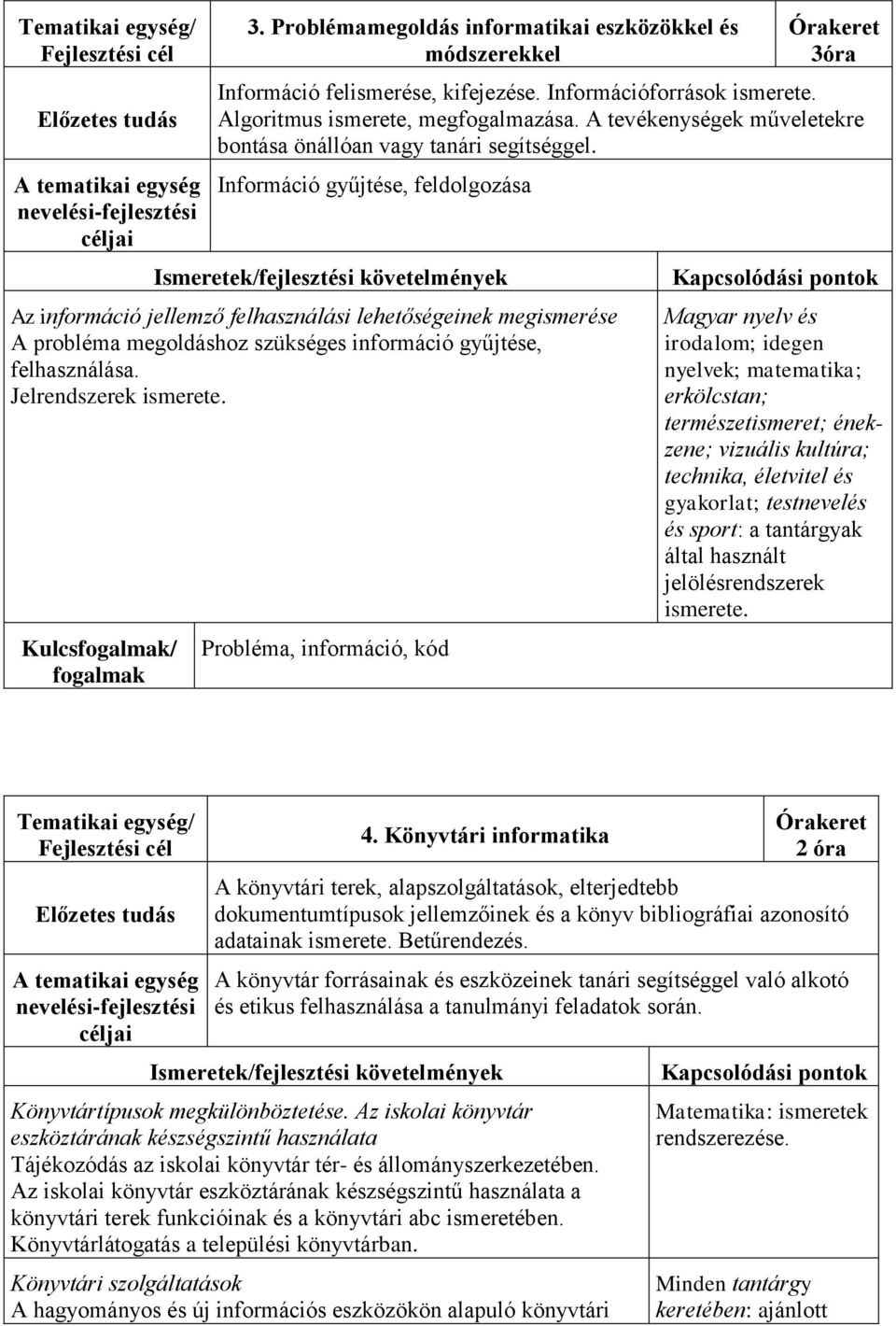 Információ gyűjtése, feldolgozása Az információ jellemző felhasználási lehetőségeinek megismerése A probléma megoldáshoz szükséges információ gyűjtése, felhasználása. Jelrendszerek ismerete.