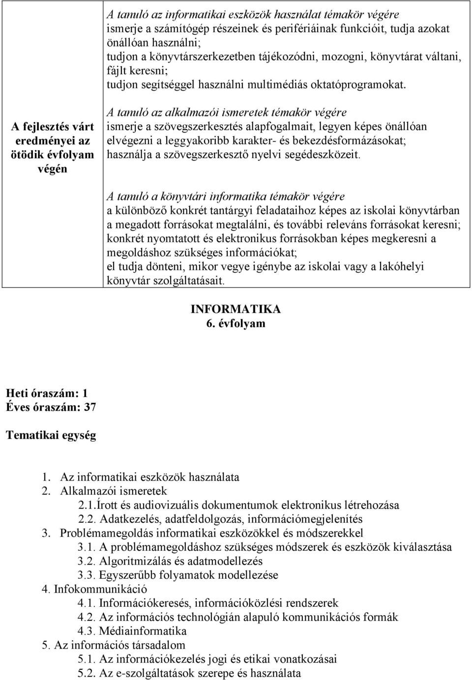 A fejlesztés várt eredményei az ötödik évfolyam végén A tanuló az alkalmazói ismeretek témakör végére ismerje a szövegszerkesztés alapfogalmait, legyen képes önállóan elvégezni a leggyakoribb