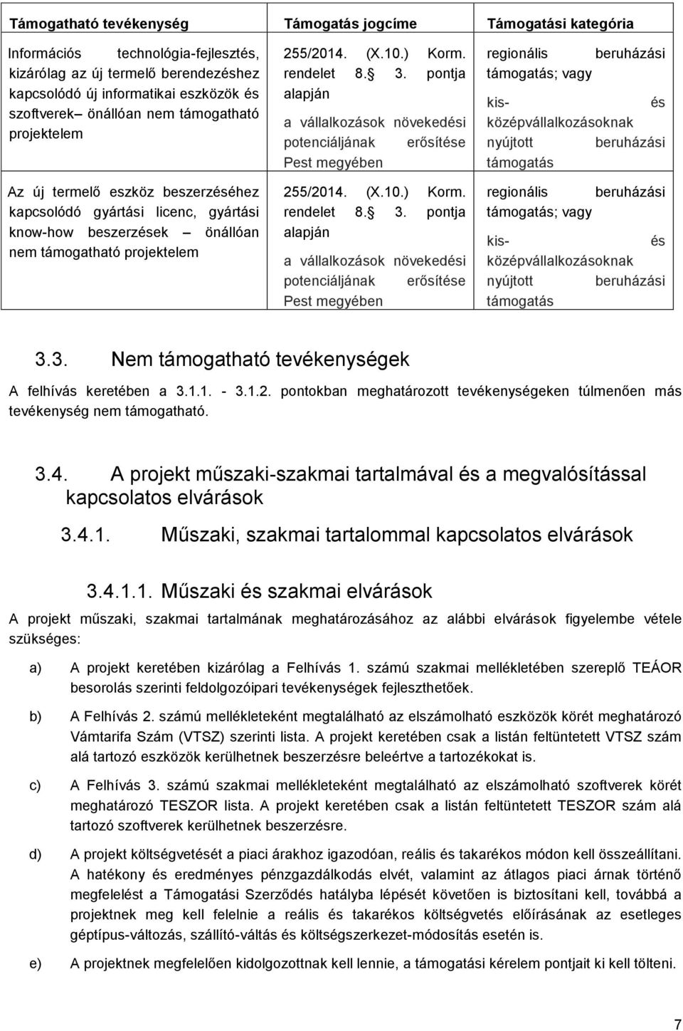 pontja alapján a vállalkozások növekedési potenciáljának erősítése Pest megyében 255/2014. (X.10.) Korm. rendelet 8. 3.