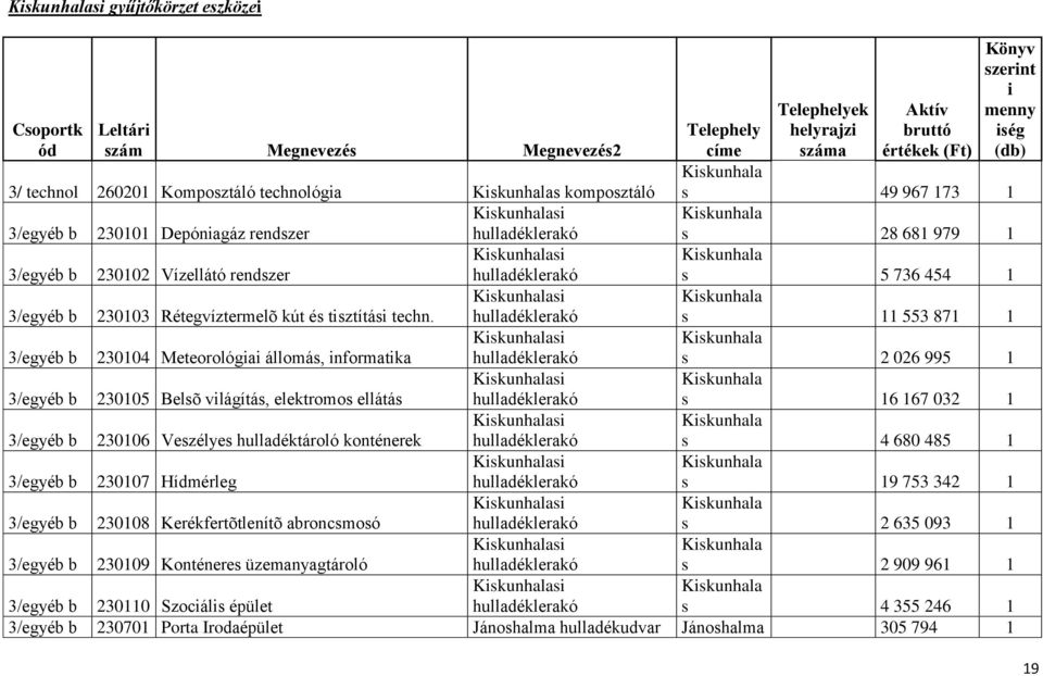 és tisztítási techn.