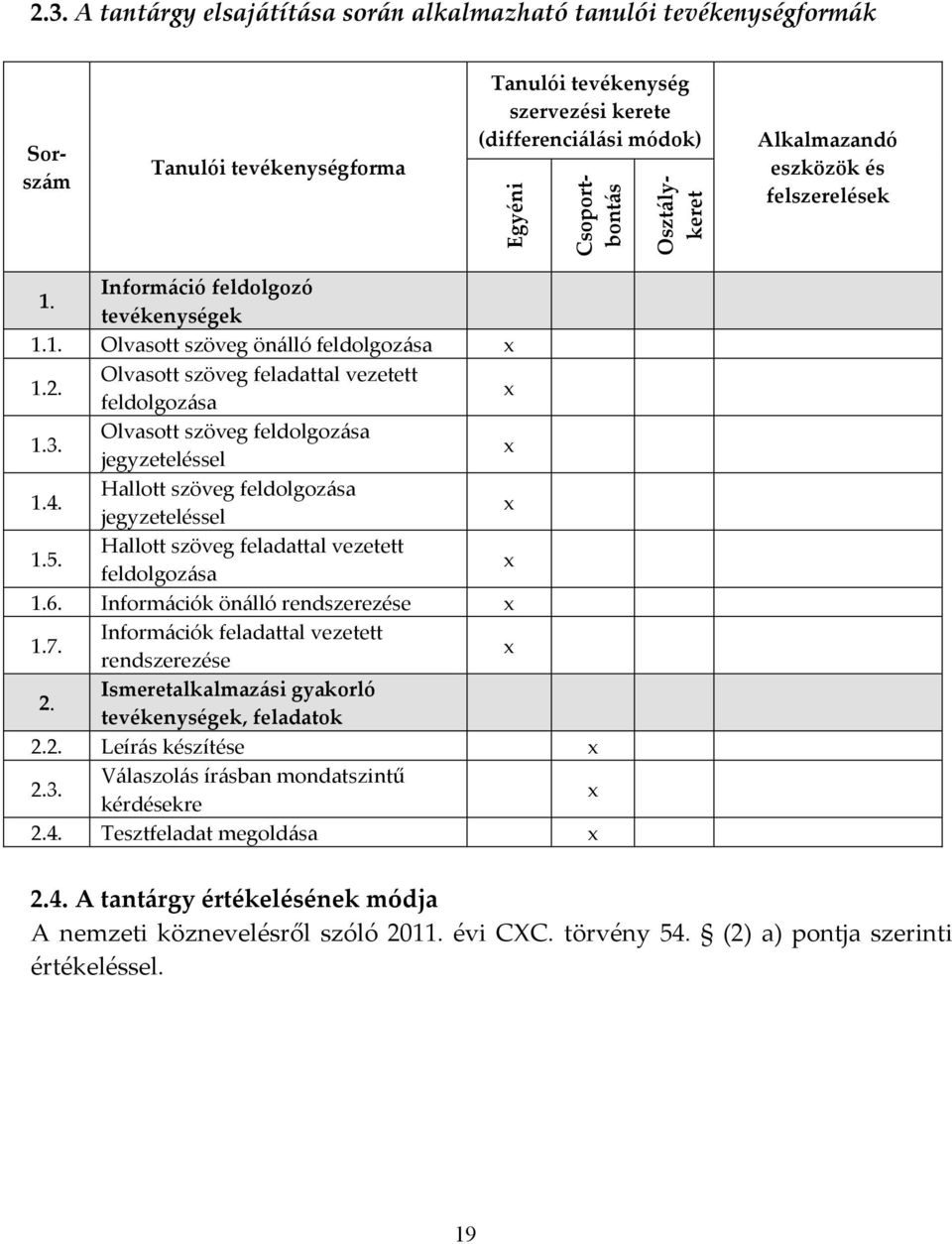 Olvasott szöveg feldolgozása jegyzeteléssel 1.4. Hallott szöveg feldolgozása jegyzeteléssel 1.5. Hallott szöveg feladattal vezetett feldolgozása 1.6. Információk önálló rendszerezése 1.7.