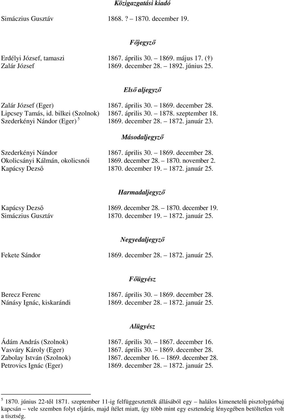 január 23. Másodaljegyző Szederkényi Nándor 1867. április 30. 1869. december 28. Okolicsányi Kálmán, okolicsnói 1869. december 28. 1870. november 2. Kapácsy Dezső 1870. december 19. 1872. január 25.