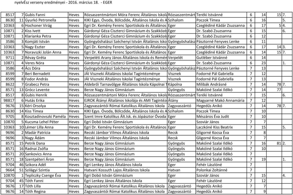 10871 2 Kiss Ivett Heves Gárdonyi Géza Ciszterci Gimnázium és Szakközépiskola Eger Dr. Szabó Zsuzsanna 6 15 6.