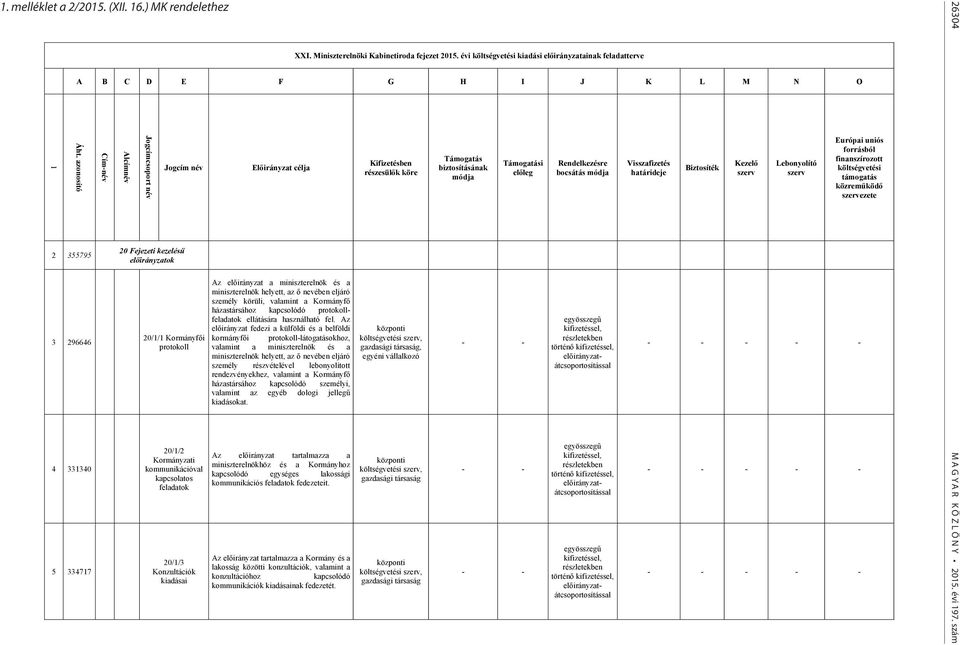 kapcsolatos feladatok 20/1/3 Konzultációk kiadásai Előirányzat célja Az előirányzat a miniszterelnök és a miniszterelnök helyett, az ő nevében eljáró személy körüli, valamint a Kormányfő