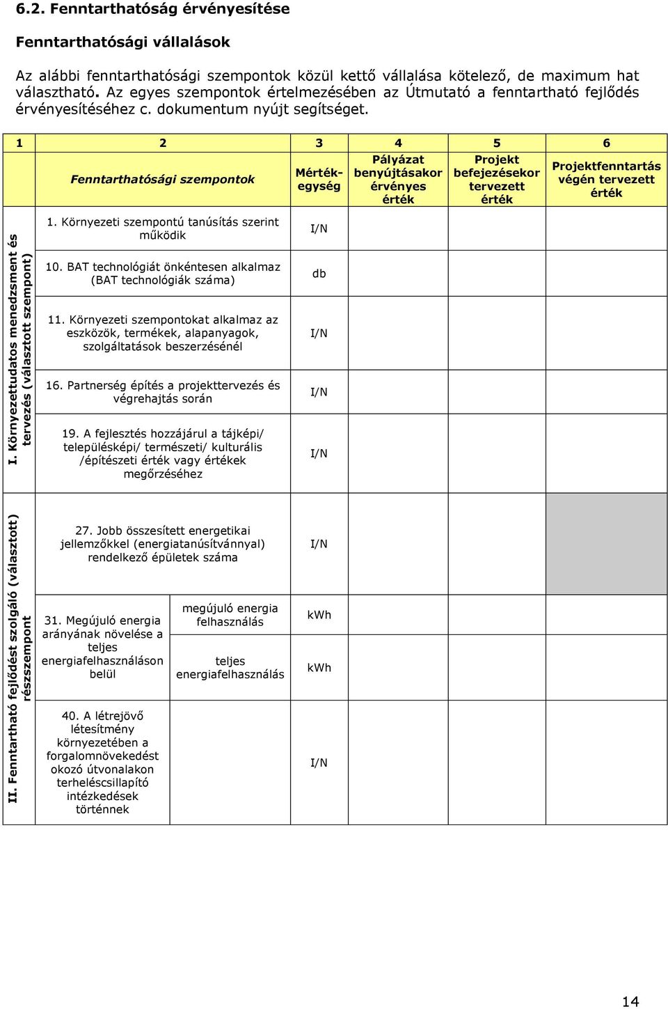 1 2 3 4 5 6 Fenntarthatósági szempontok Mértékegység Pályázat benyújtásakor érvényes érték Projekt befejezésekor tervezett érték Projektfenntartás végén tervezett érték I.