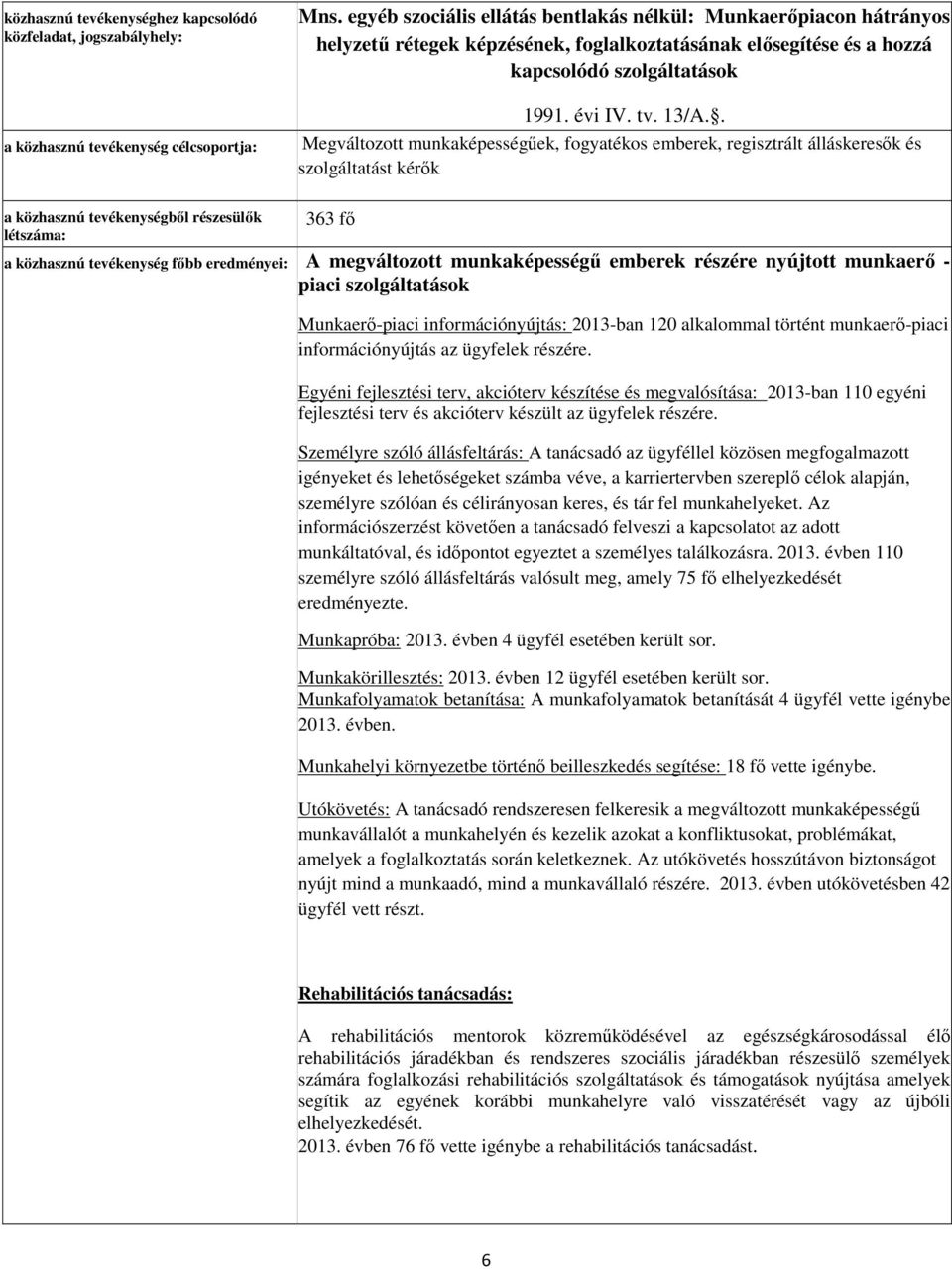 . Megváltozott munkaképességőek, fogyatékos emberek, regisztrált álláskeresık és szolgáltatást kérık a közhasznú tevékenységbıl részesülık létszáma: 363 fı a közhasznú tevékenység fıbb eredményei: A