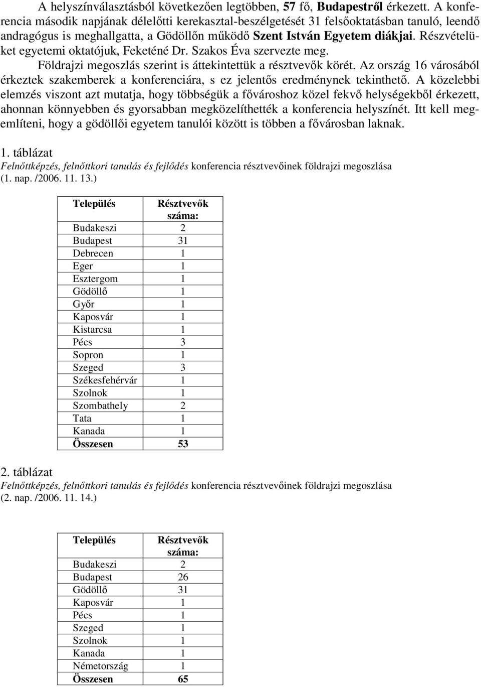 Részvételüket egyetemi oktatójuk, Feketéné Dr. Szakos Éva szervezte meg. Földrajzi megoszlás szerint is áttekintettük a résztvevk körét.