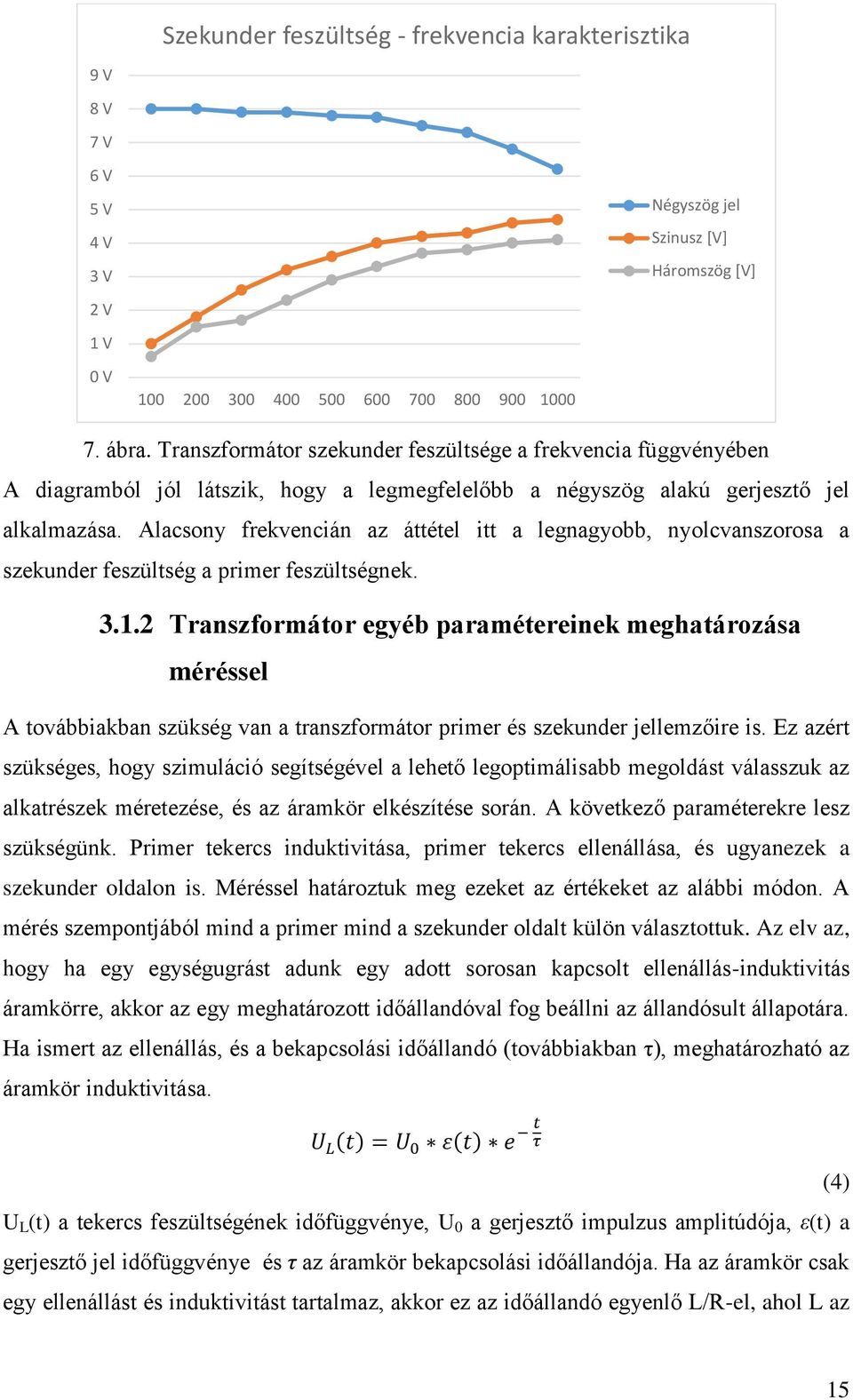 Alacsony frekvencián az áttétel itt a legnagyobb, nyolcvanszorosa a szekunder feszültség a primer feszültségnek. 3.1.