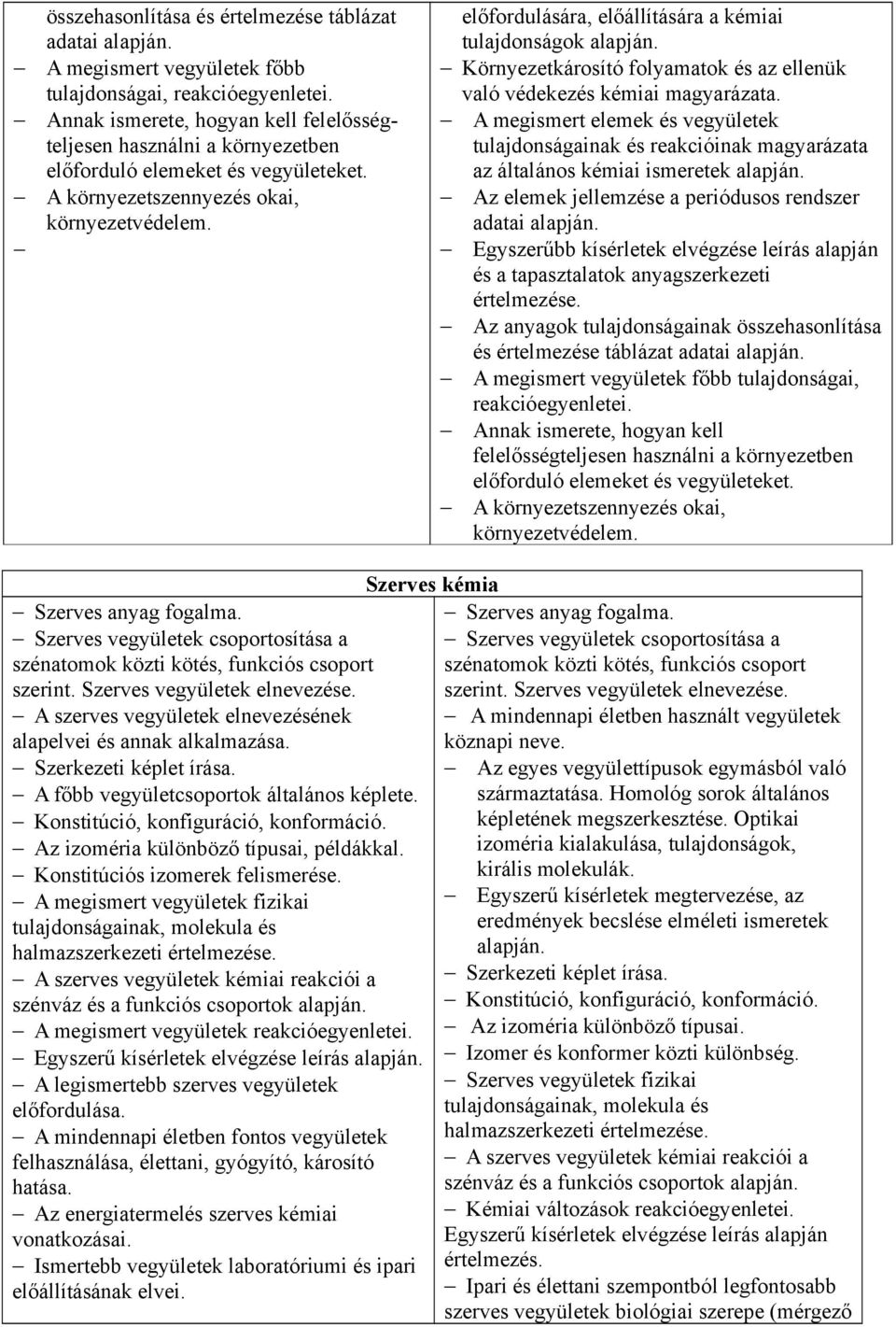 előfordulására, előállítására a kémiai tulajdonságok Környezetkárosító folyamatok és az ellenük való védekezés kémiai magyarázata.