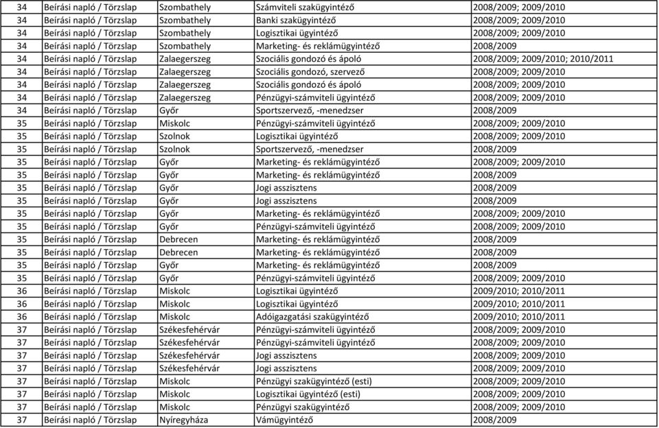 ápoló 2008/2009; 2009/2010; 2010/2011 34 Beírási napló / Törzslap Zalaegerszeg Szociális gondozó, szervező 2008/2009; 2009/2010 34 Beírási napló / Törzslap Zalaegerszeg Szociális gondozó és ápoló